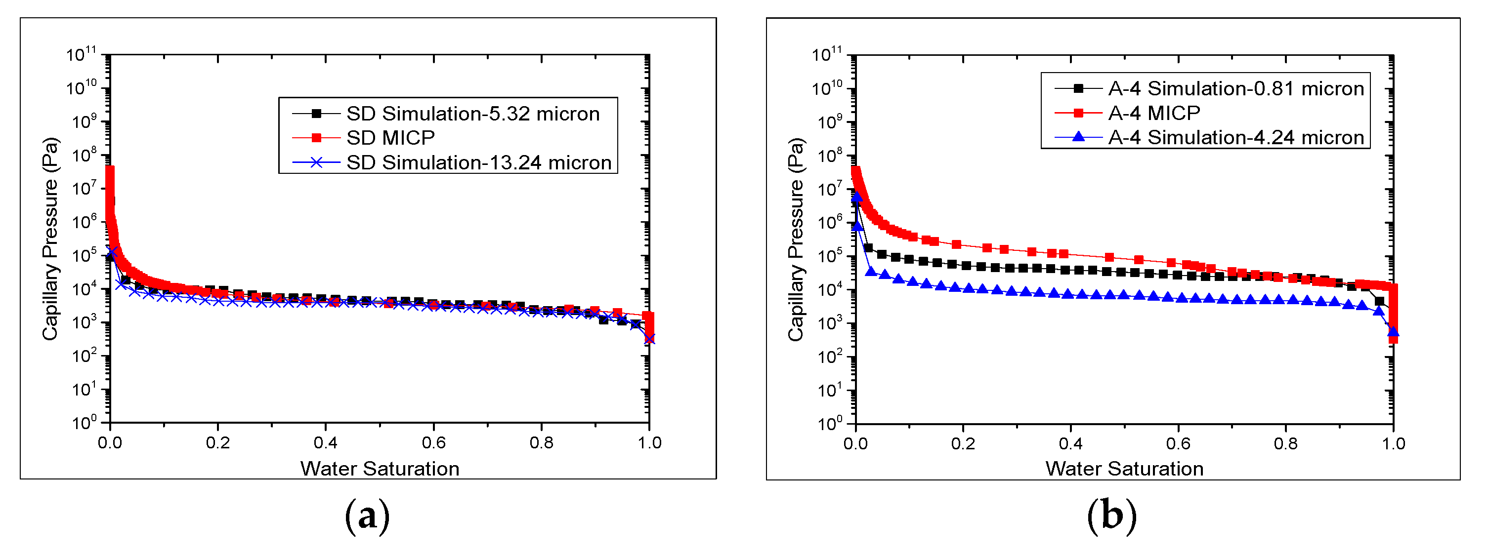 Energies 14 06897 g012a