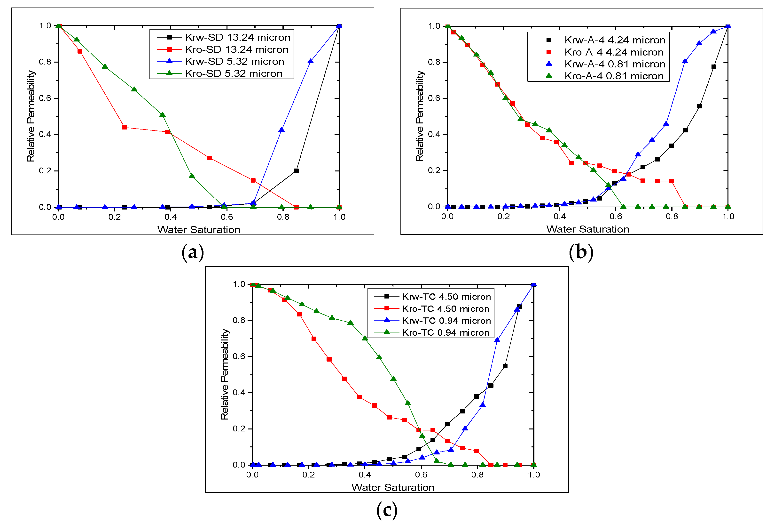 Energies 14 06897 g013