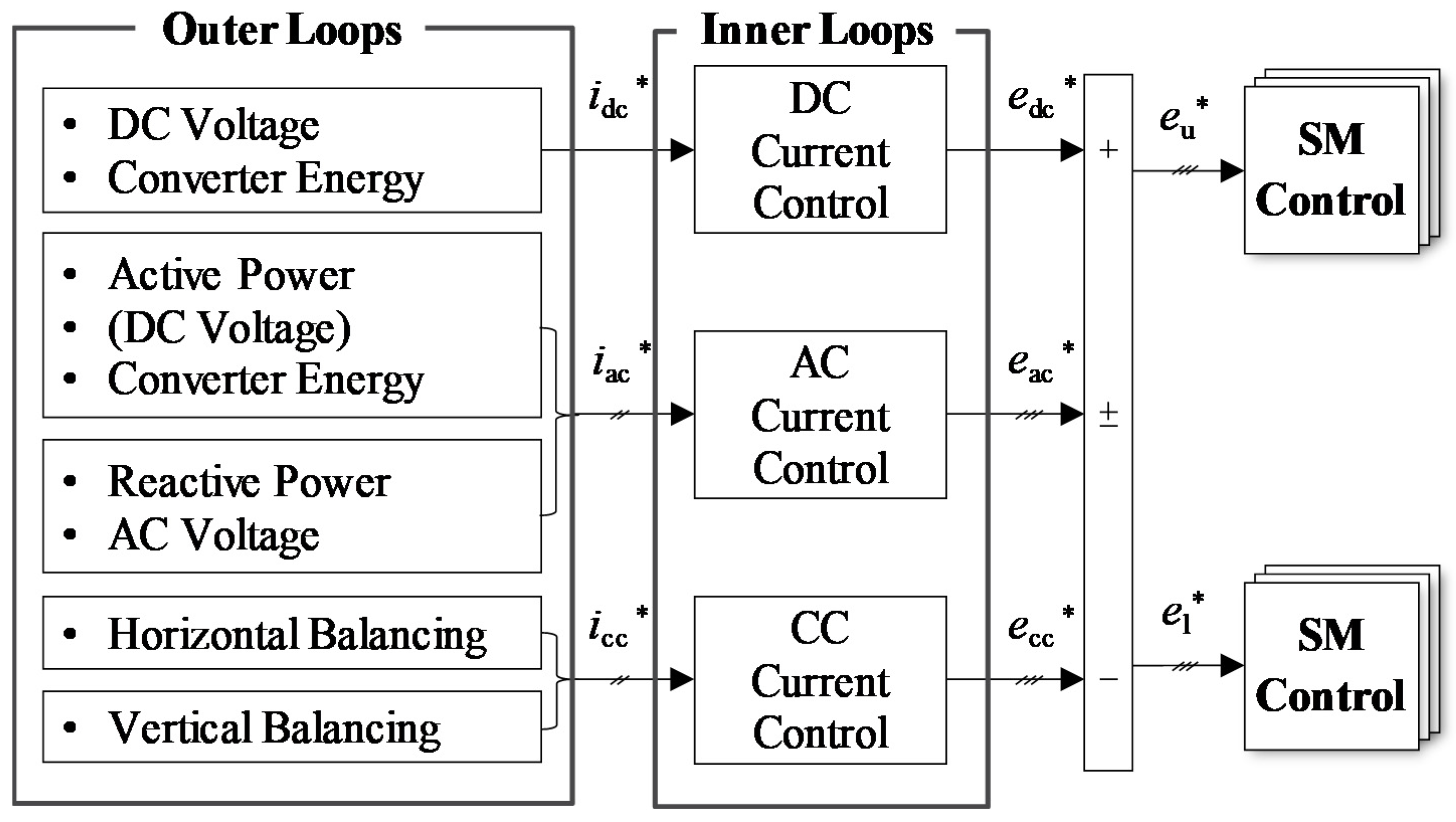 Energies 14 06899 g003