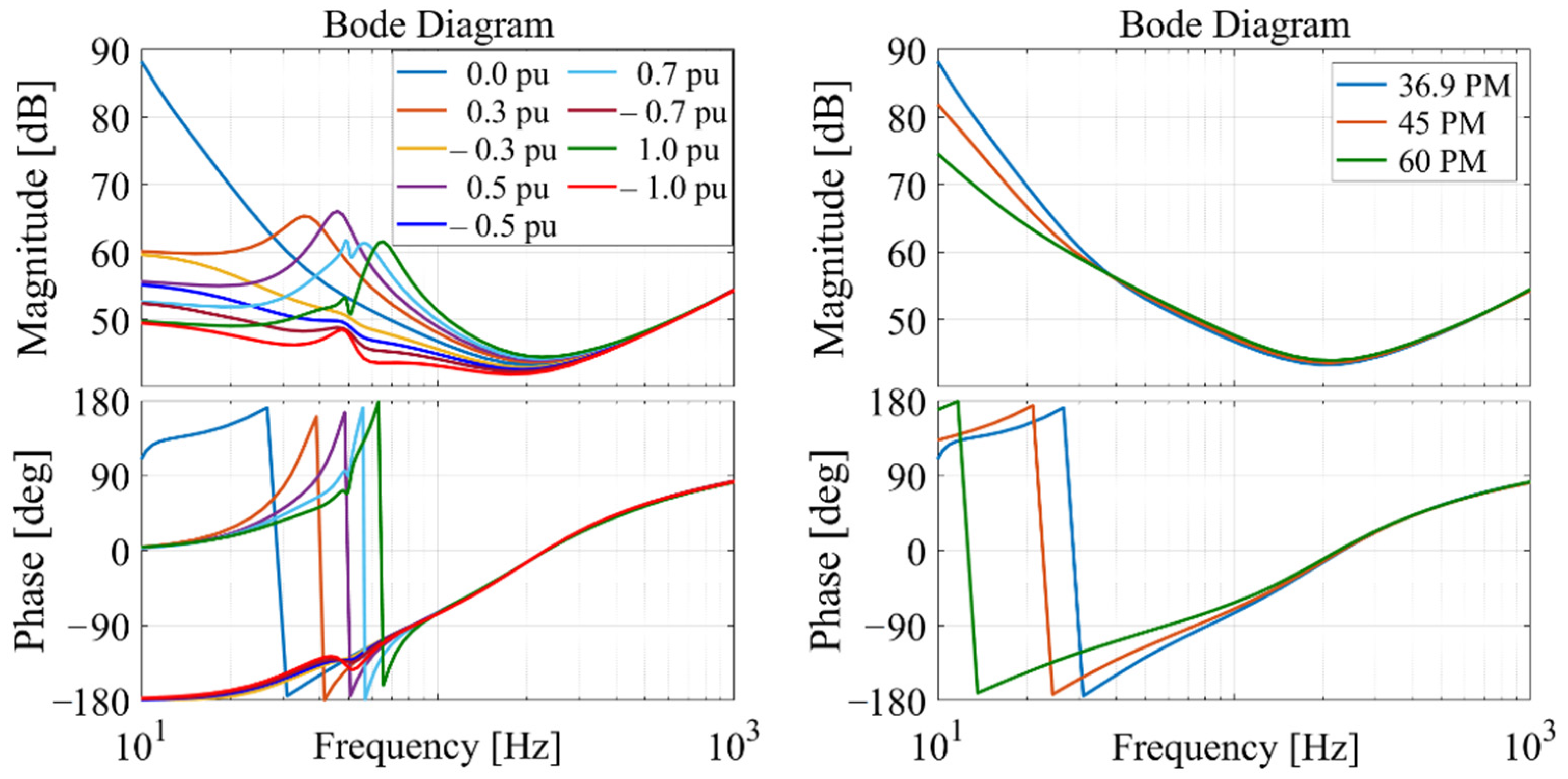 Energies 14 06899 g007