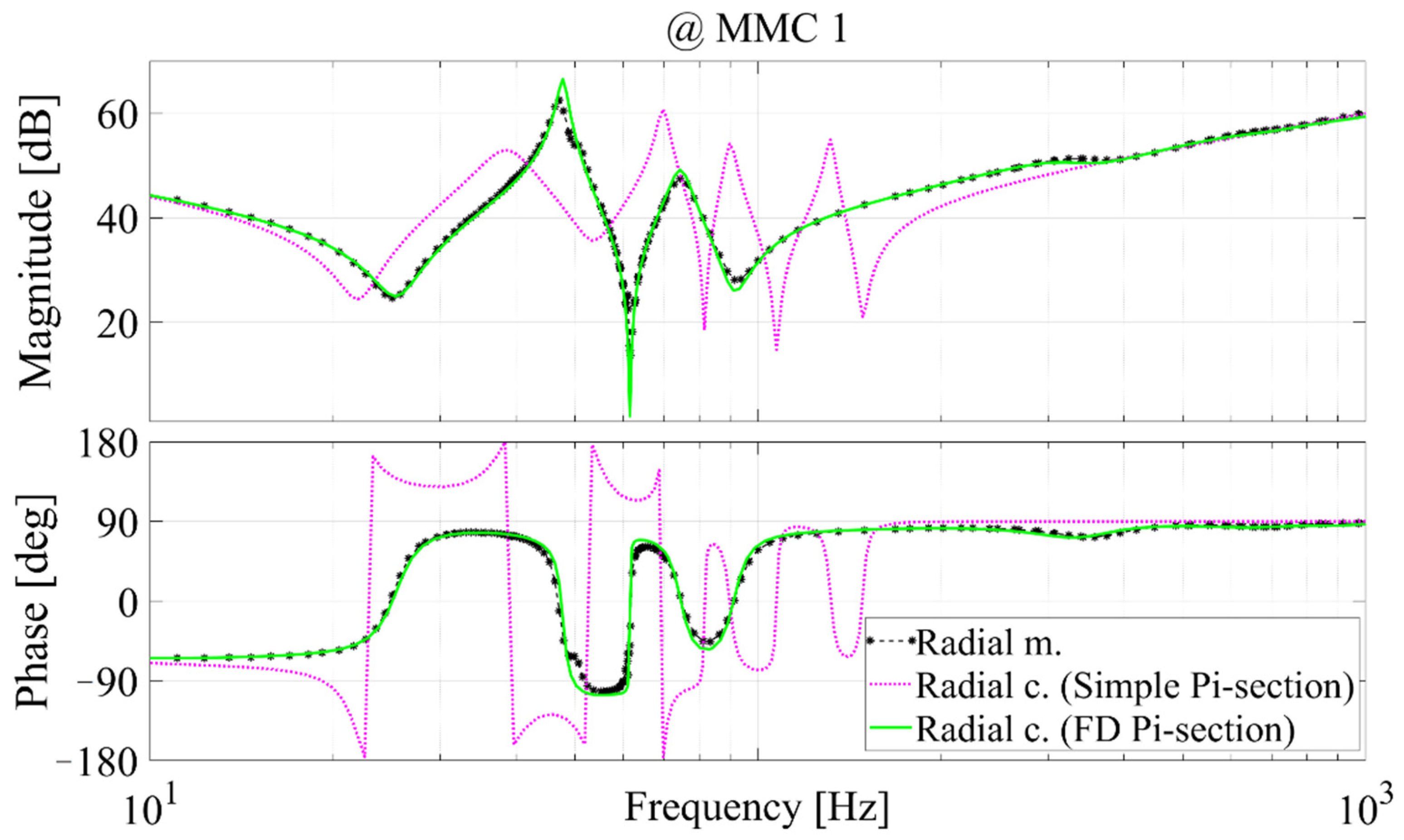Energies 14 06899 g009