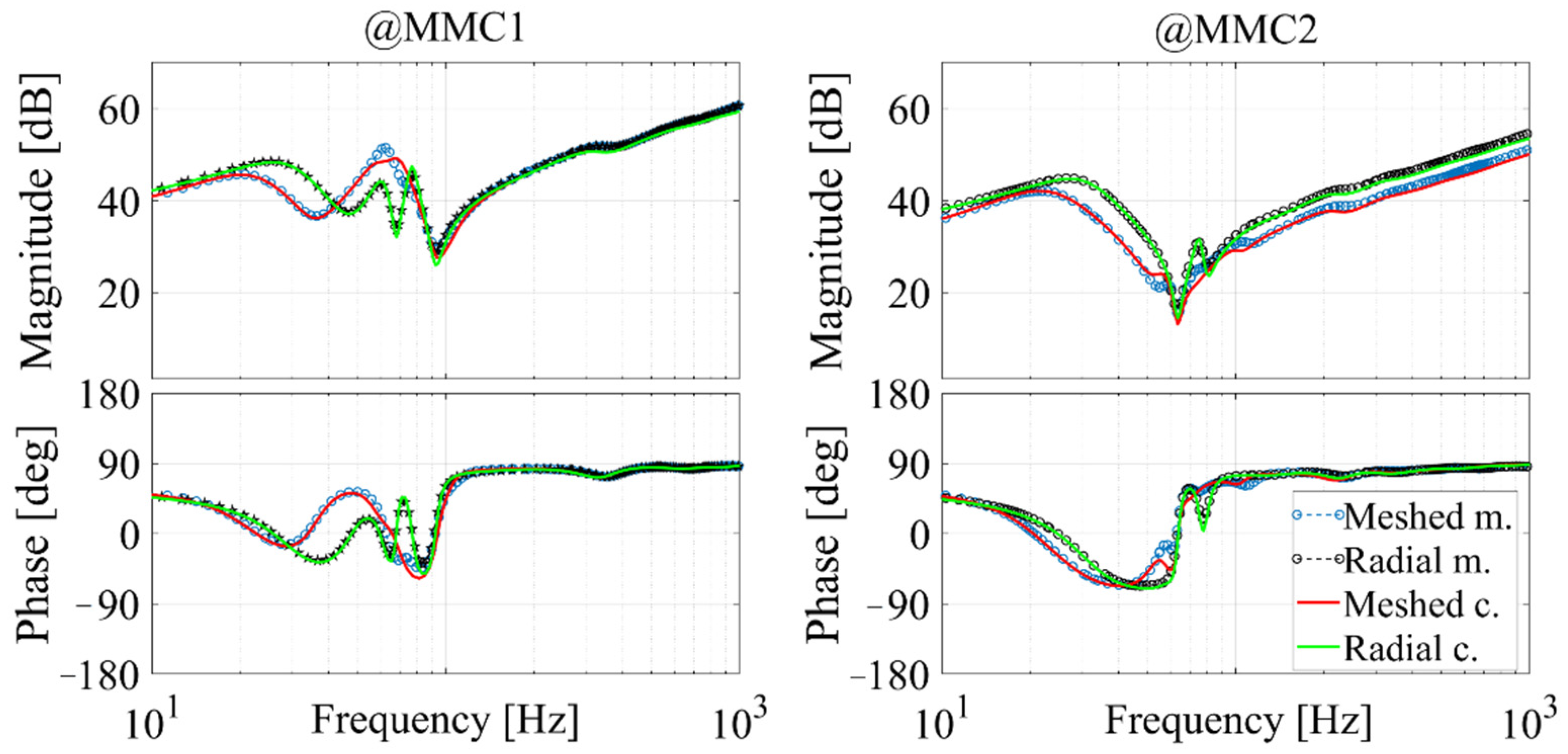 Energies 14 06899 g011a