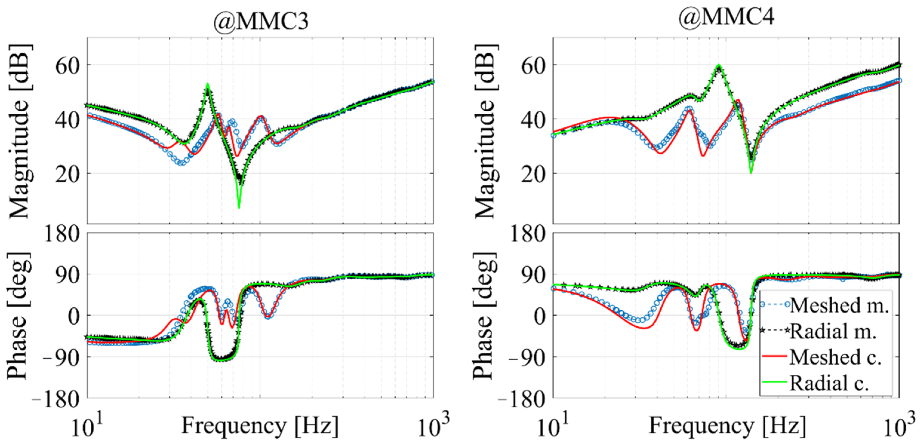 Energies 14 06899 g011b