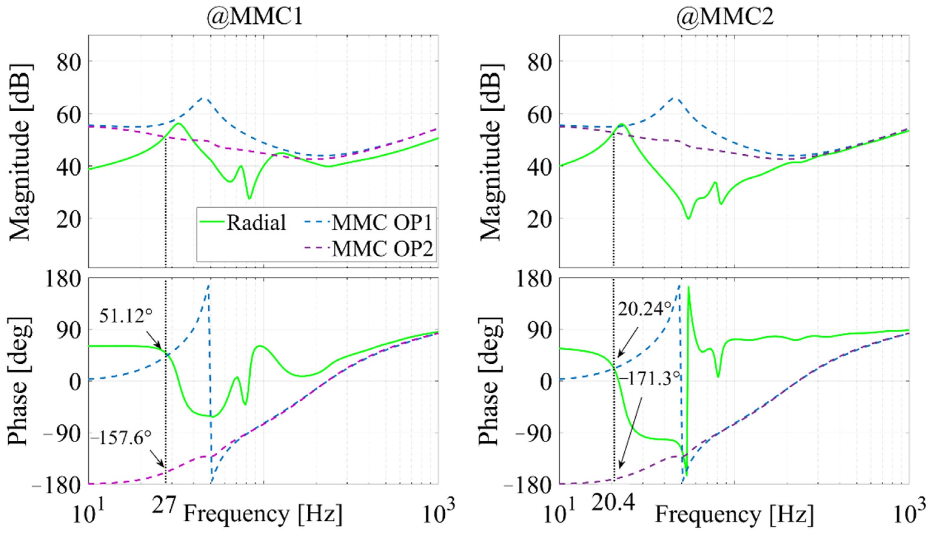 Energies 14 06899 g013