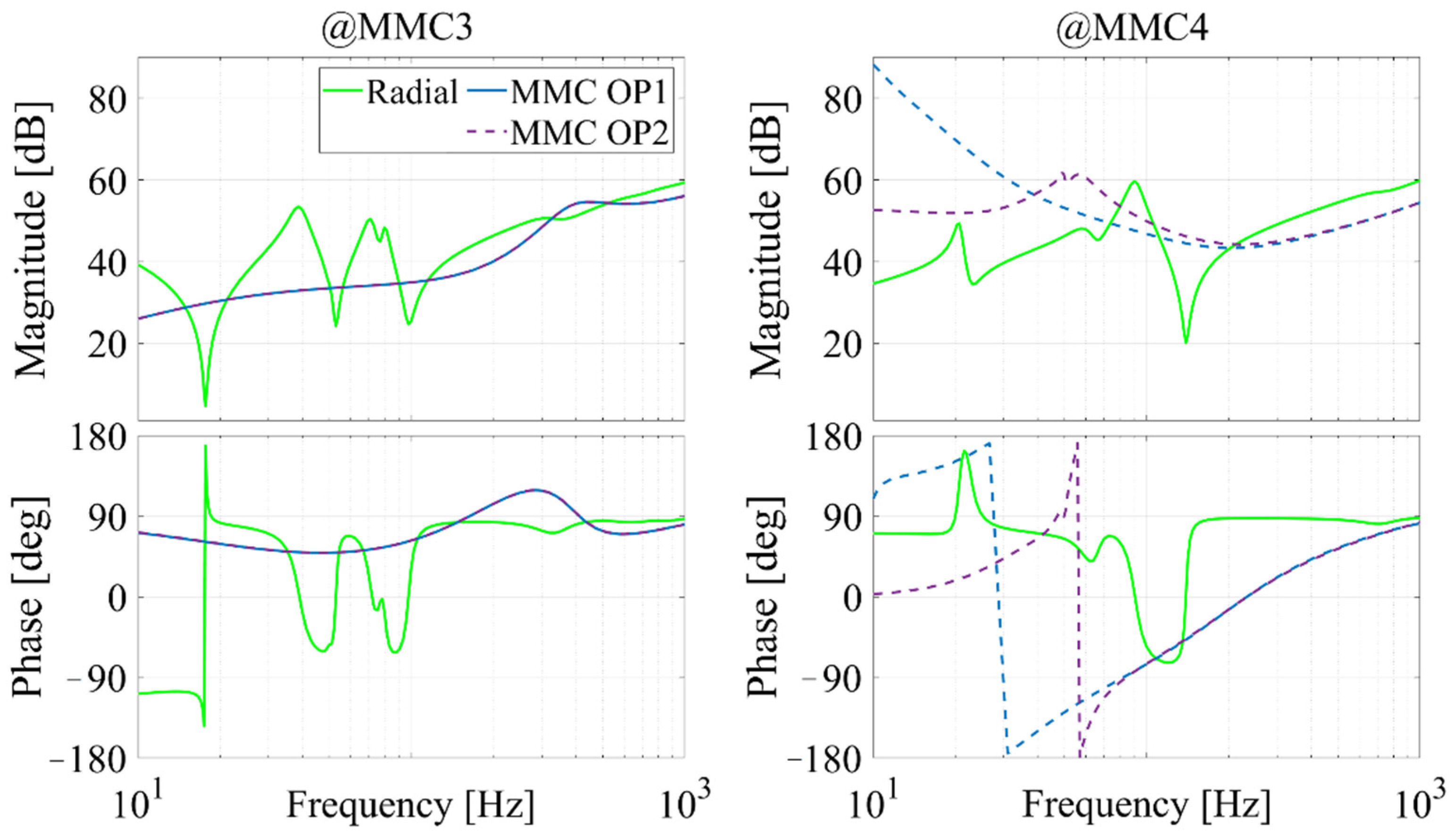 Energies 14 06899 g014