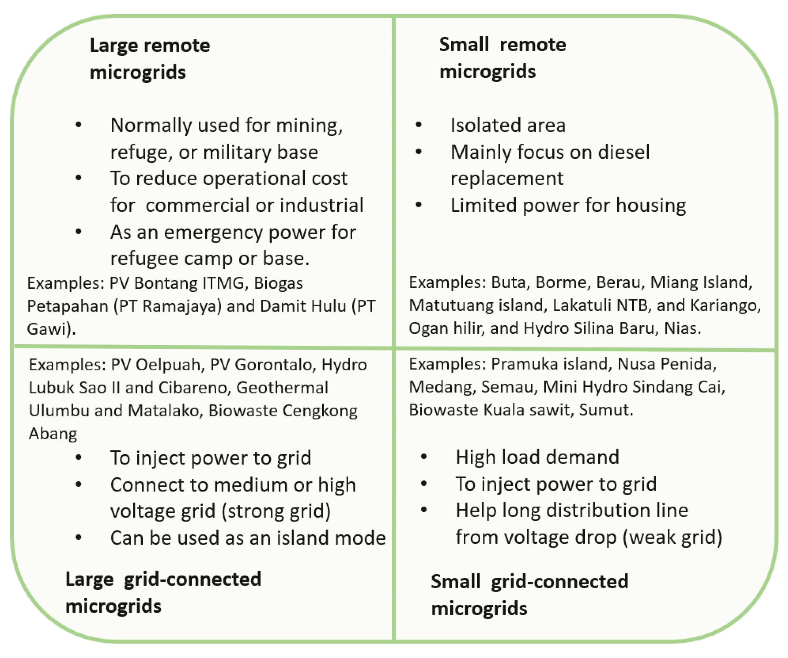 Energies 14 06901 g002