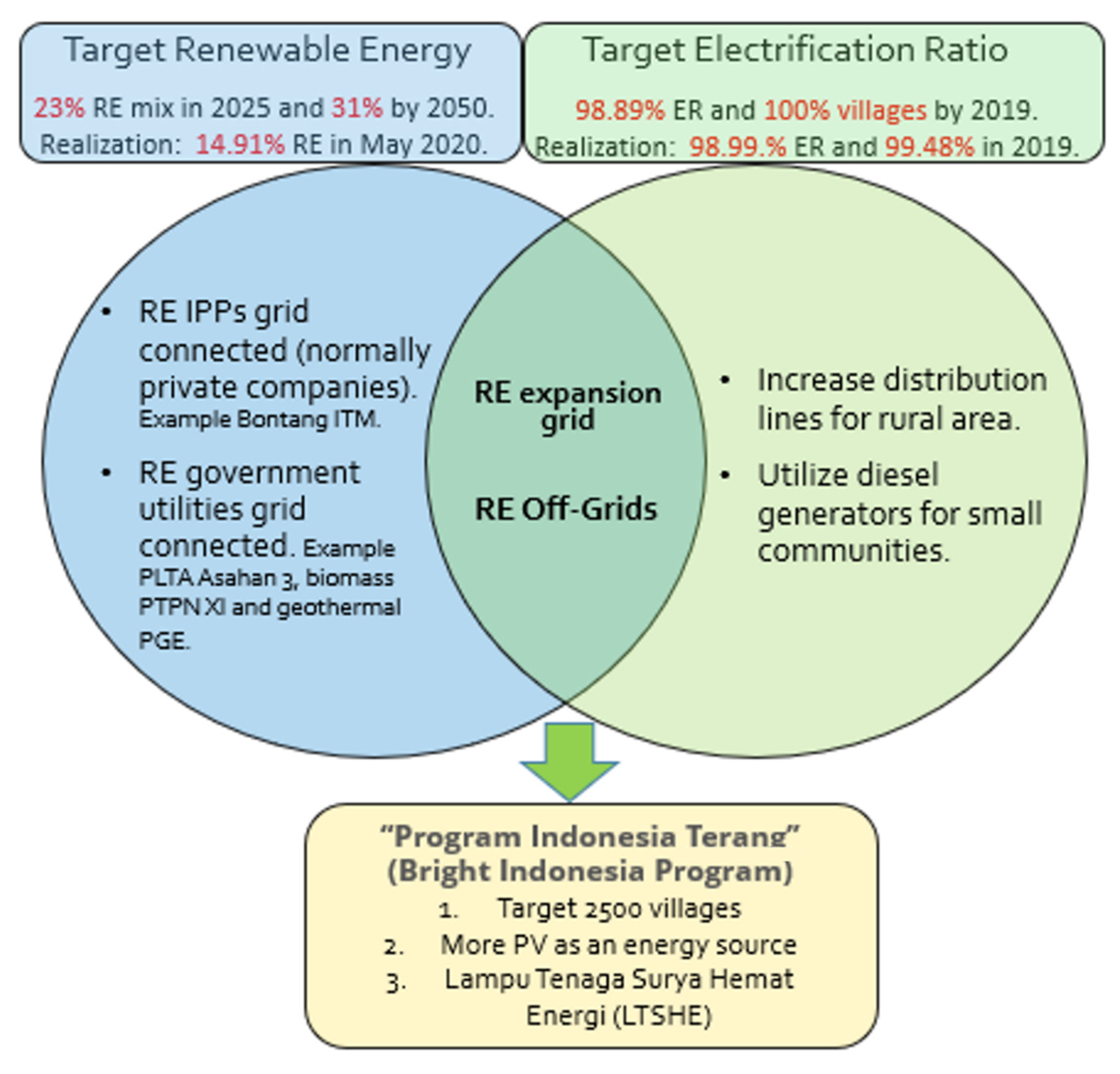 Energies 14 06901 g003