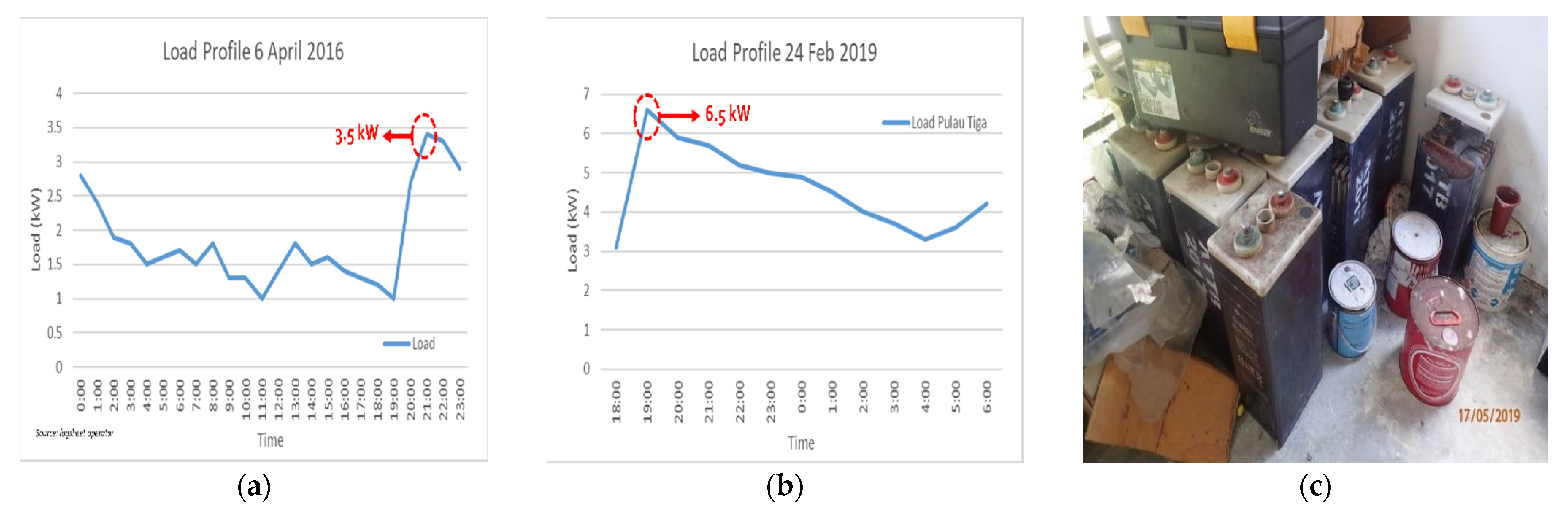 Energies 14 06901 g004