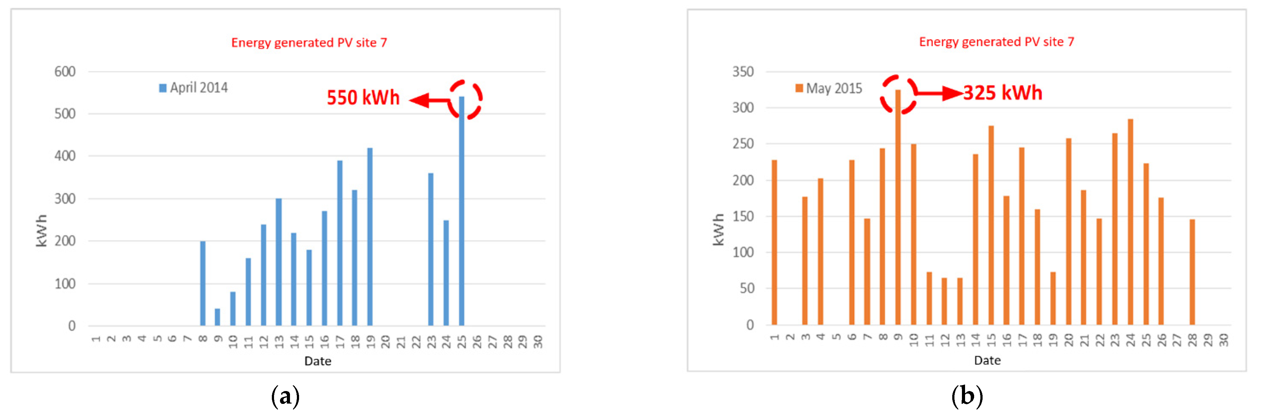 Energies 14 06901 g009