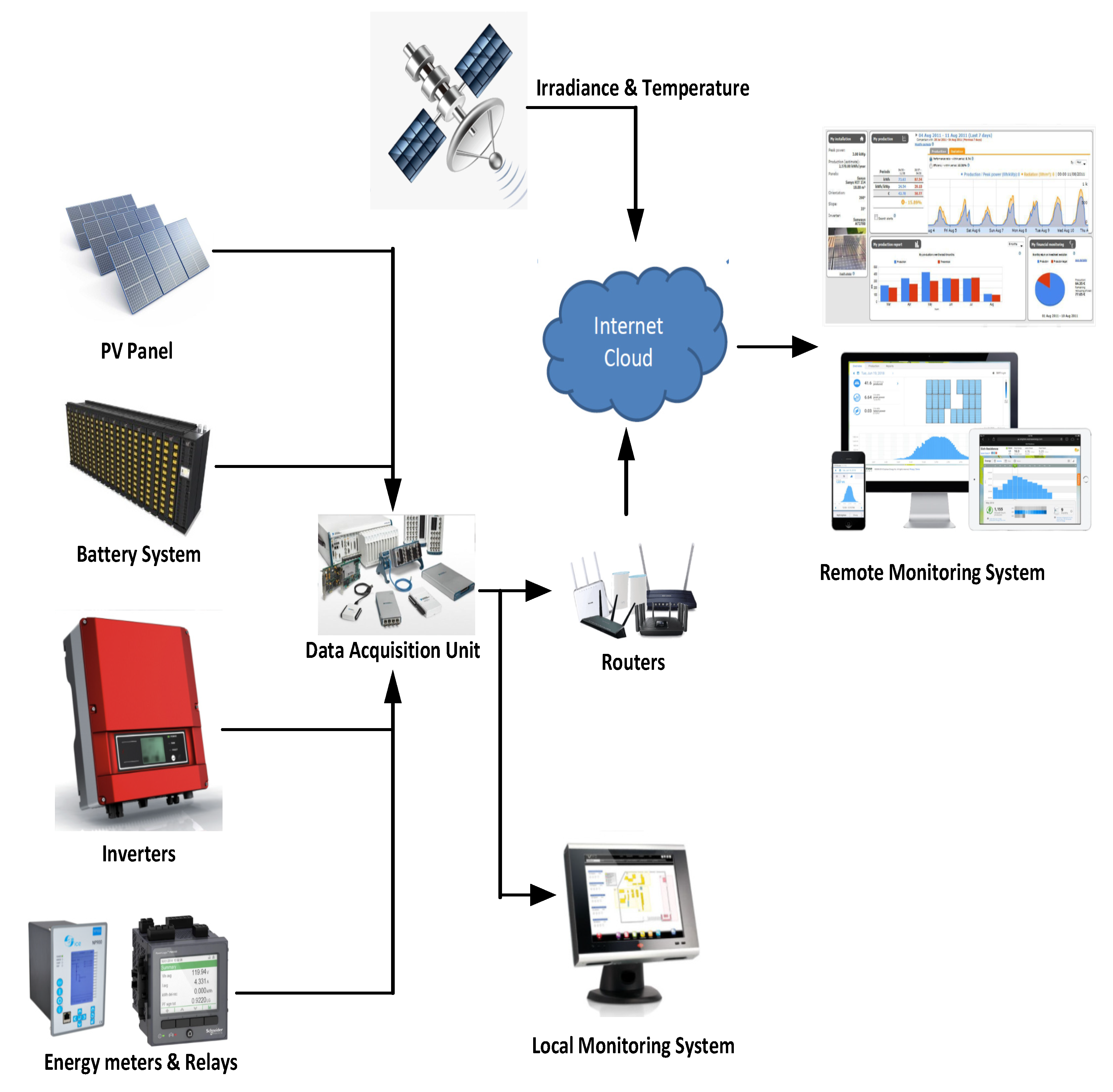 Energies 14 06901 g013