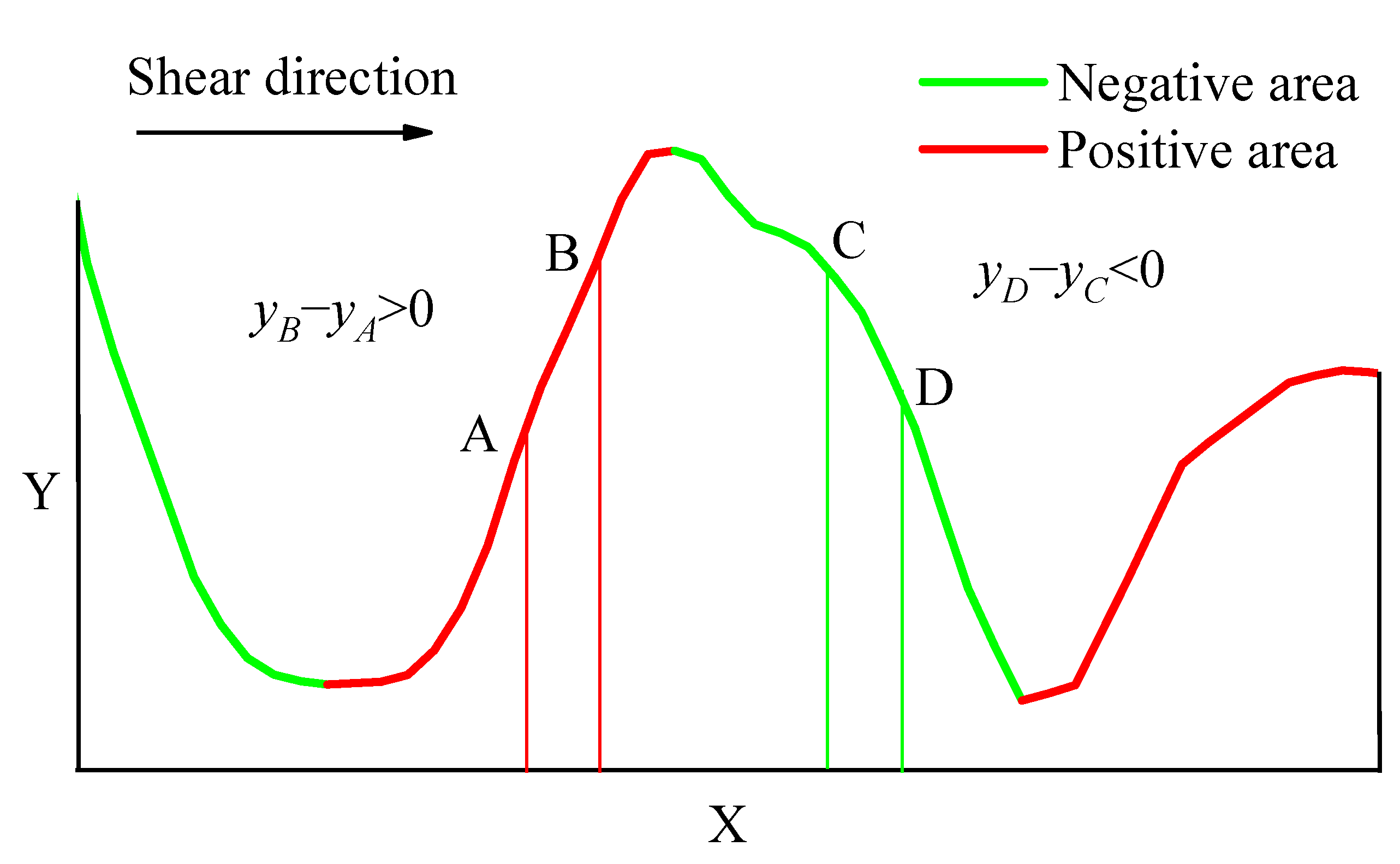 Energies 14 06902 g005