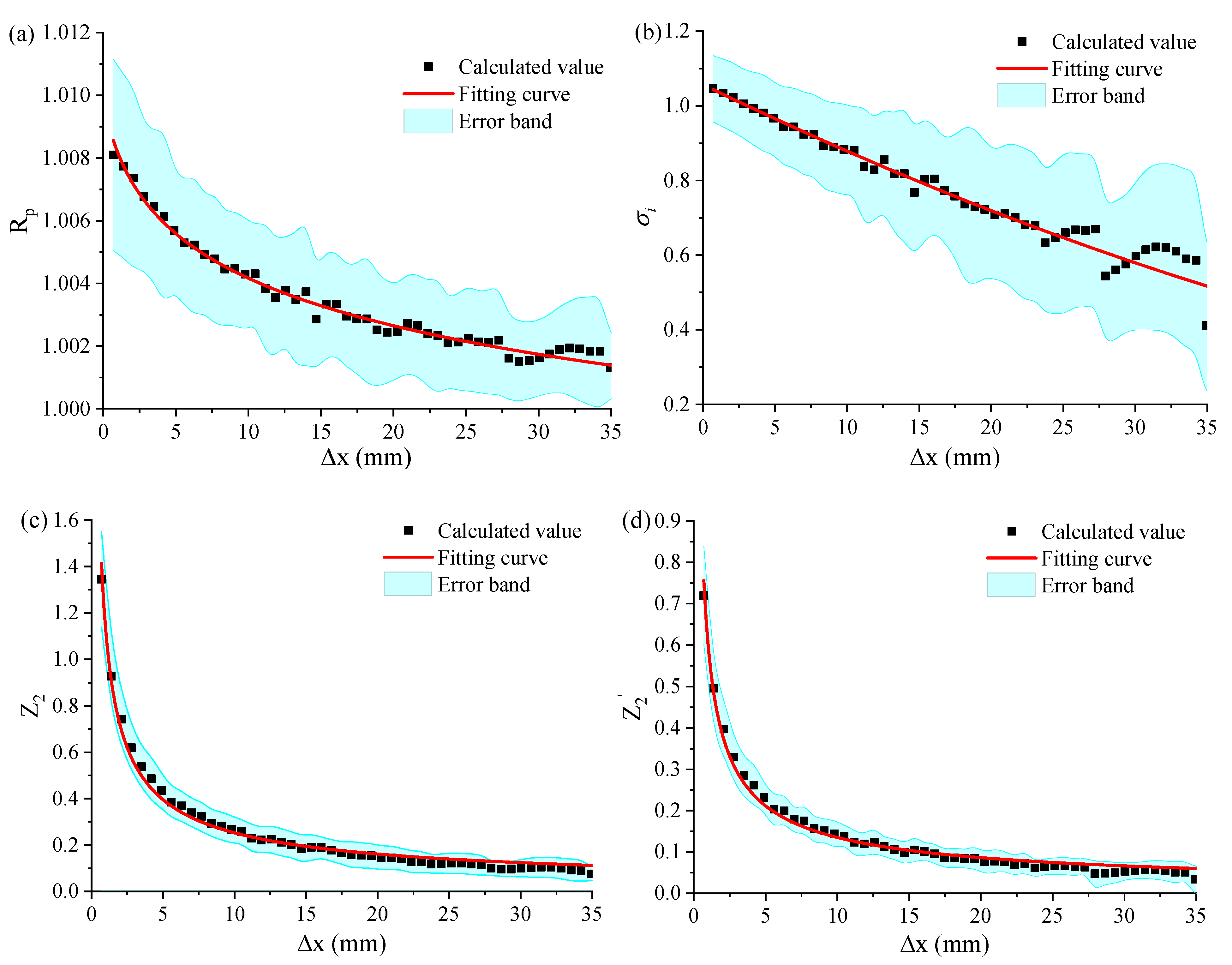 Energies 14 06902 g006