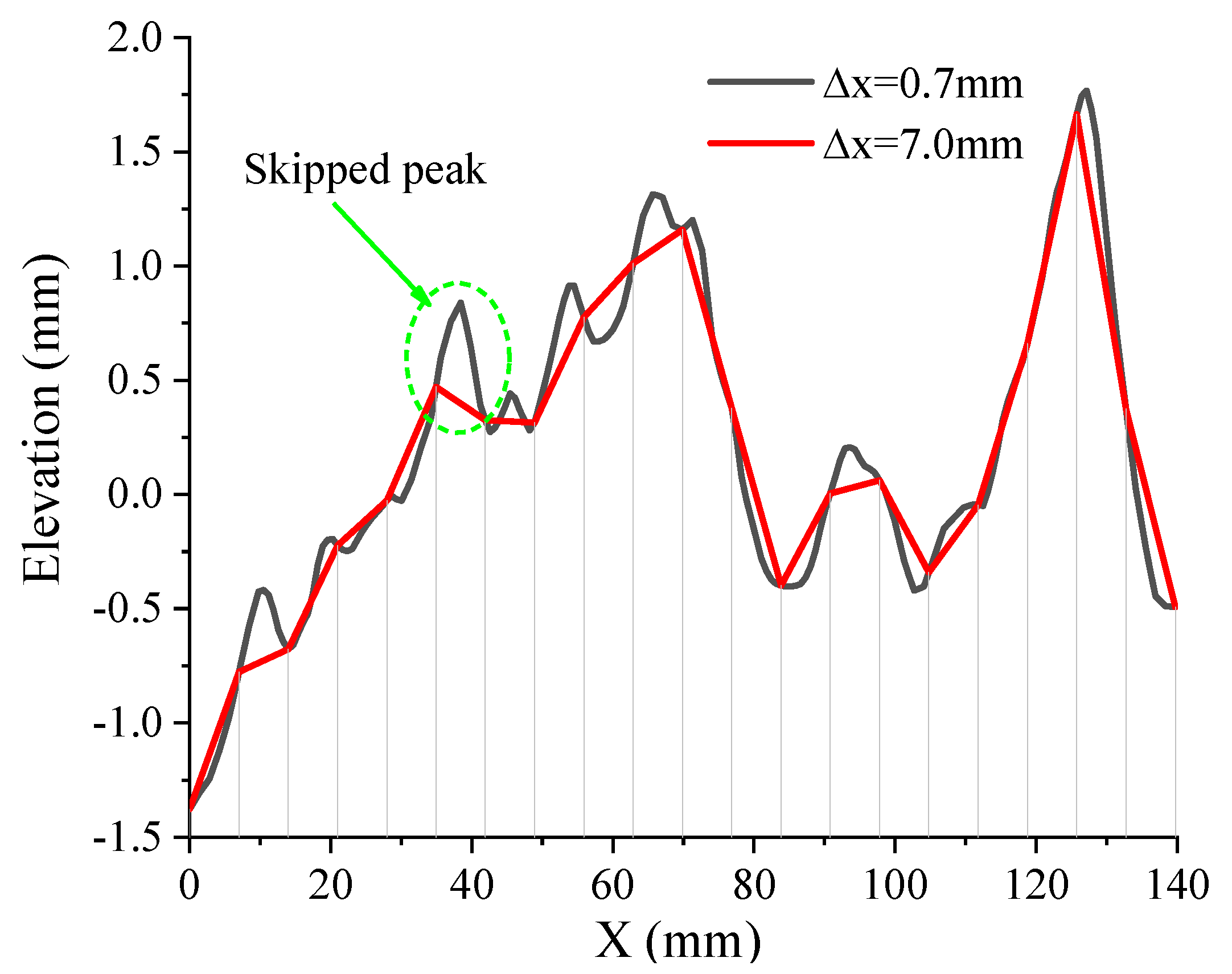 Energies 14 06902 g007