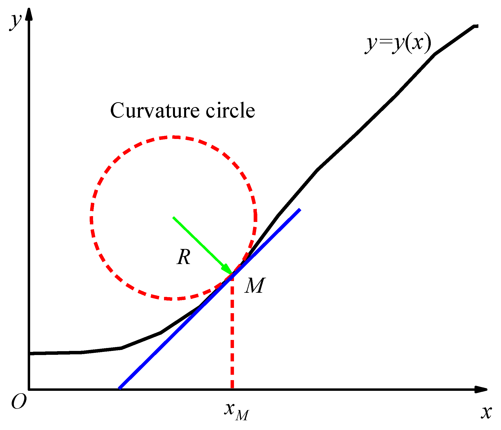 Energies 14 06902 g008