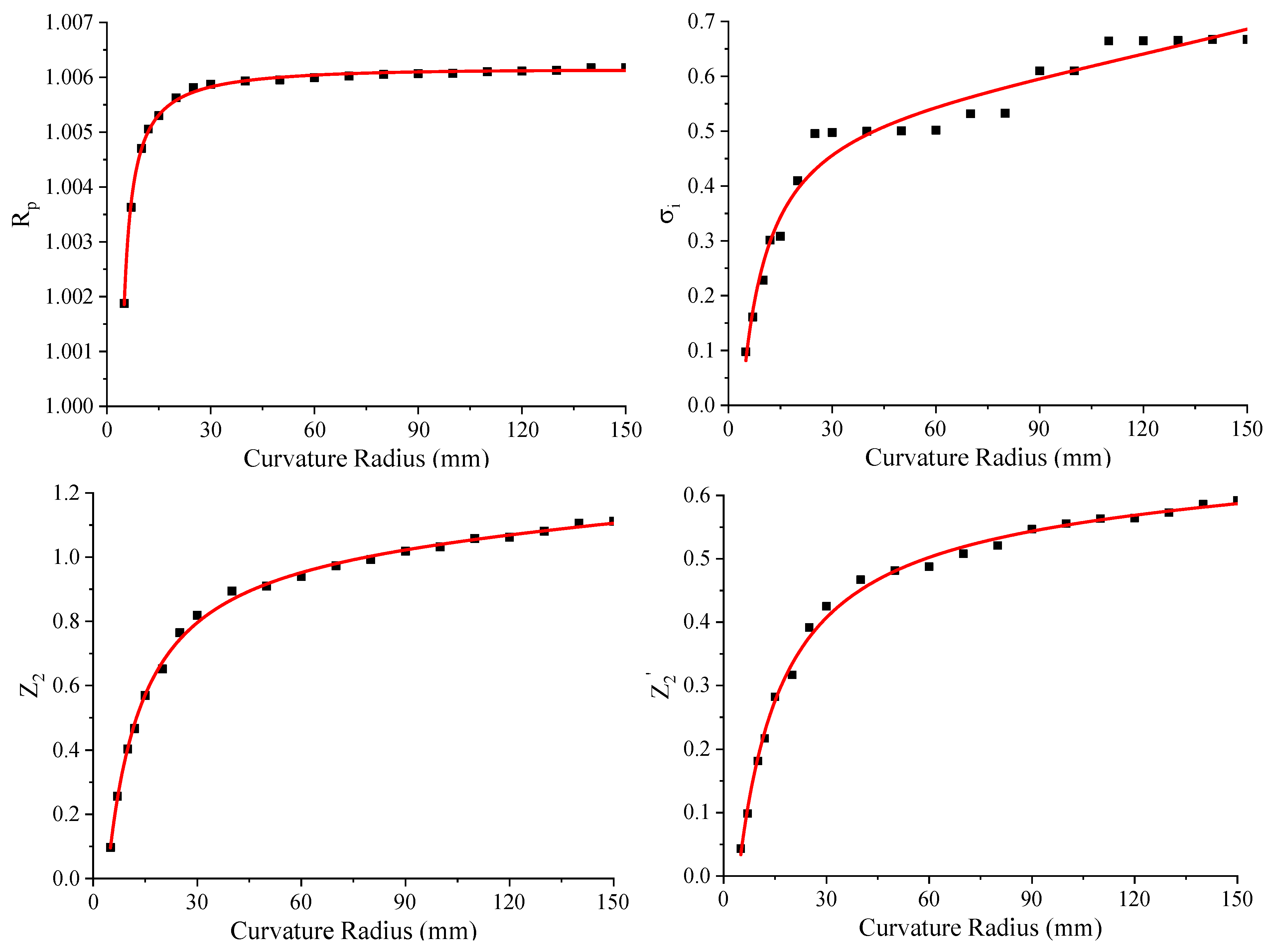 Energies 14 06902 g009