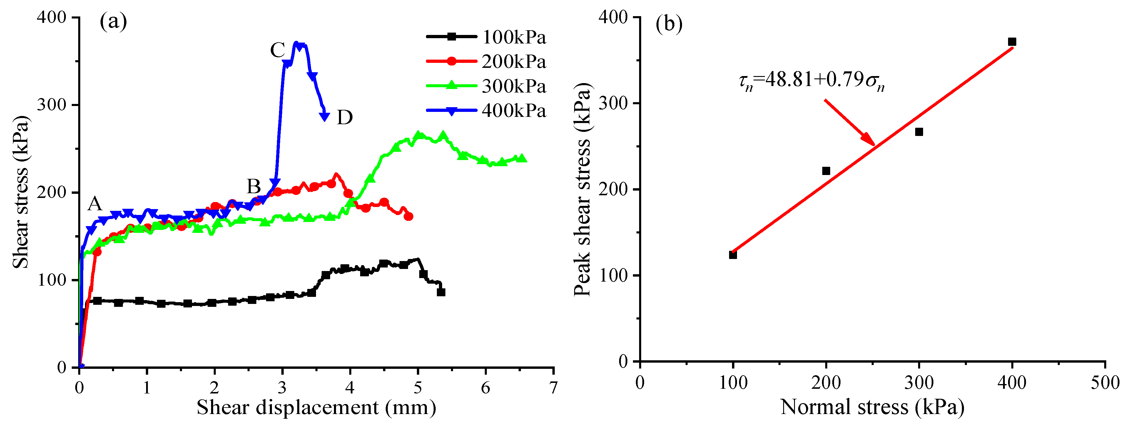 Energies 14 06902 g013
