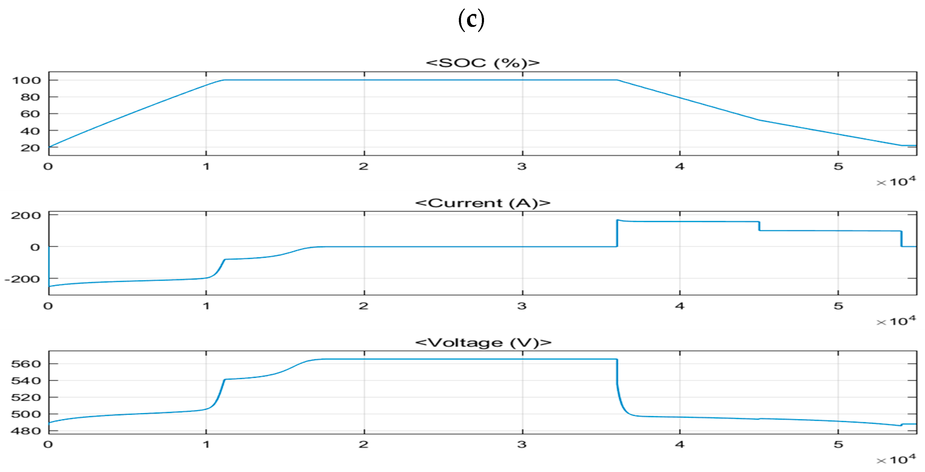 Energies 14 06904 g005b