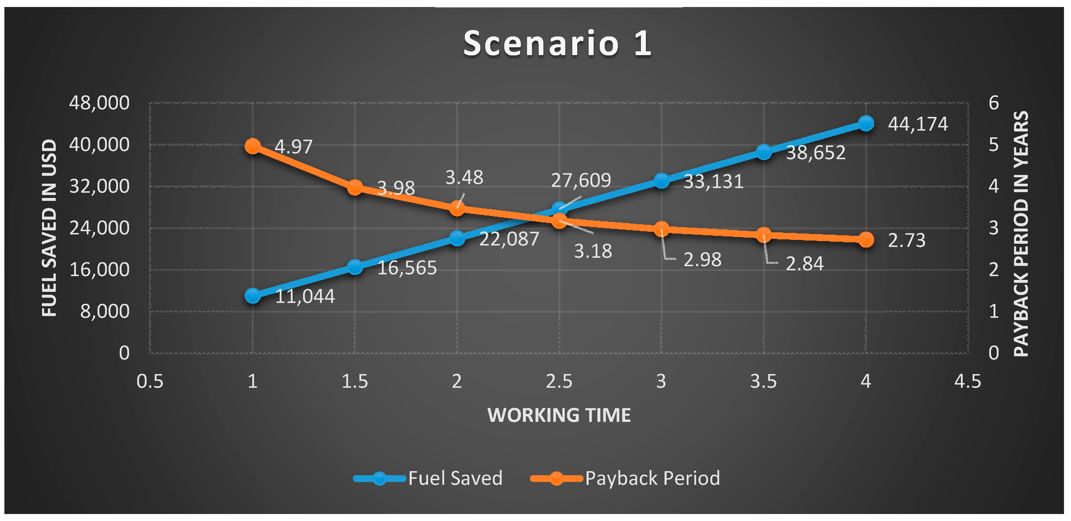 Energies 14 06904 g009