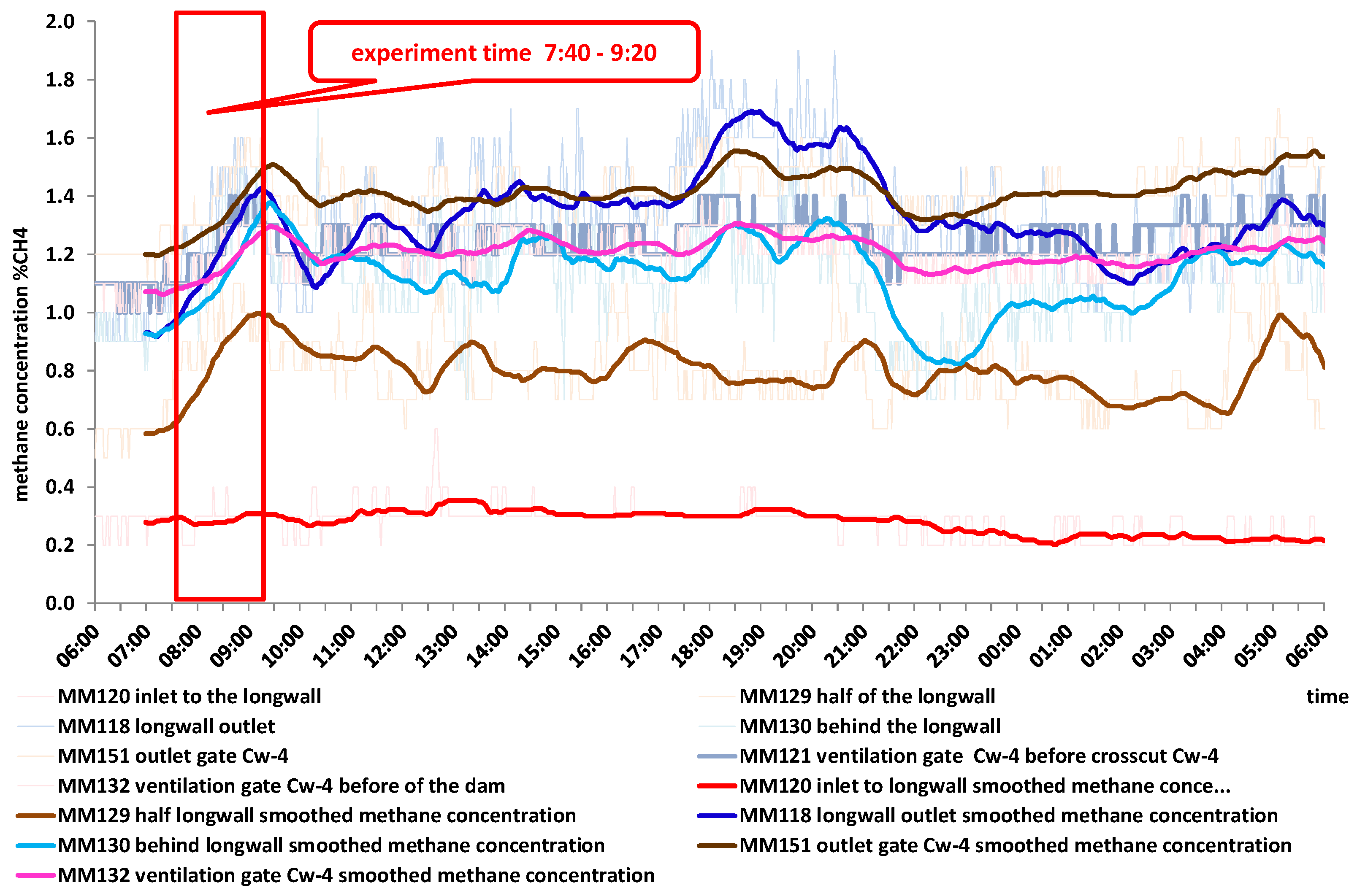 Energies 14 06907 g004