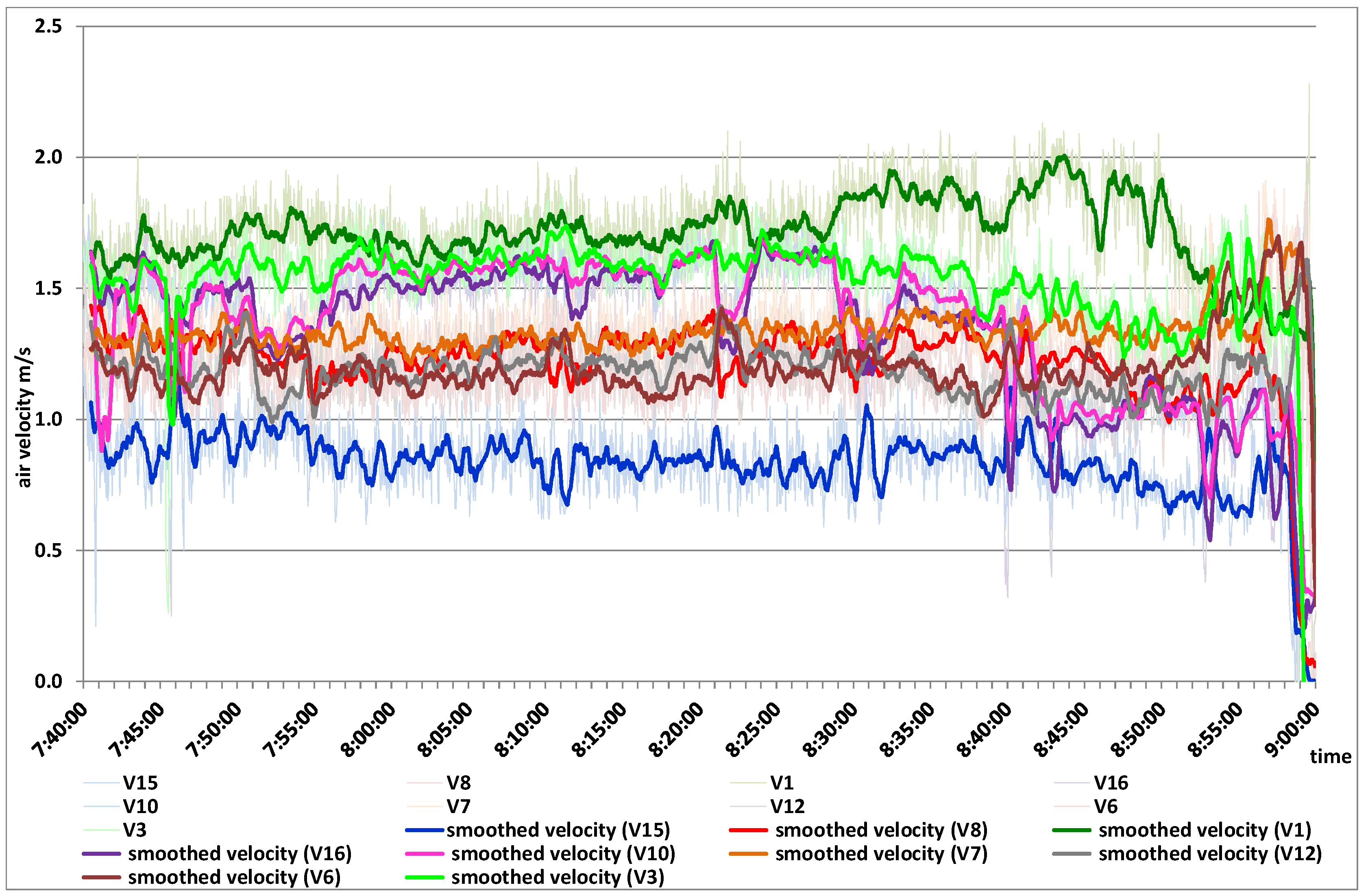 Energies 14 06907 g007