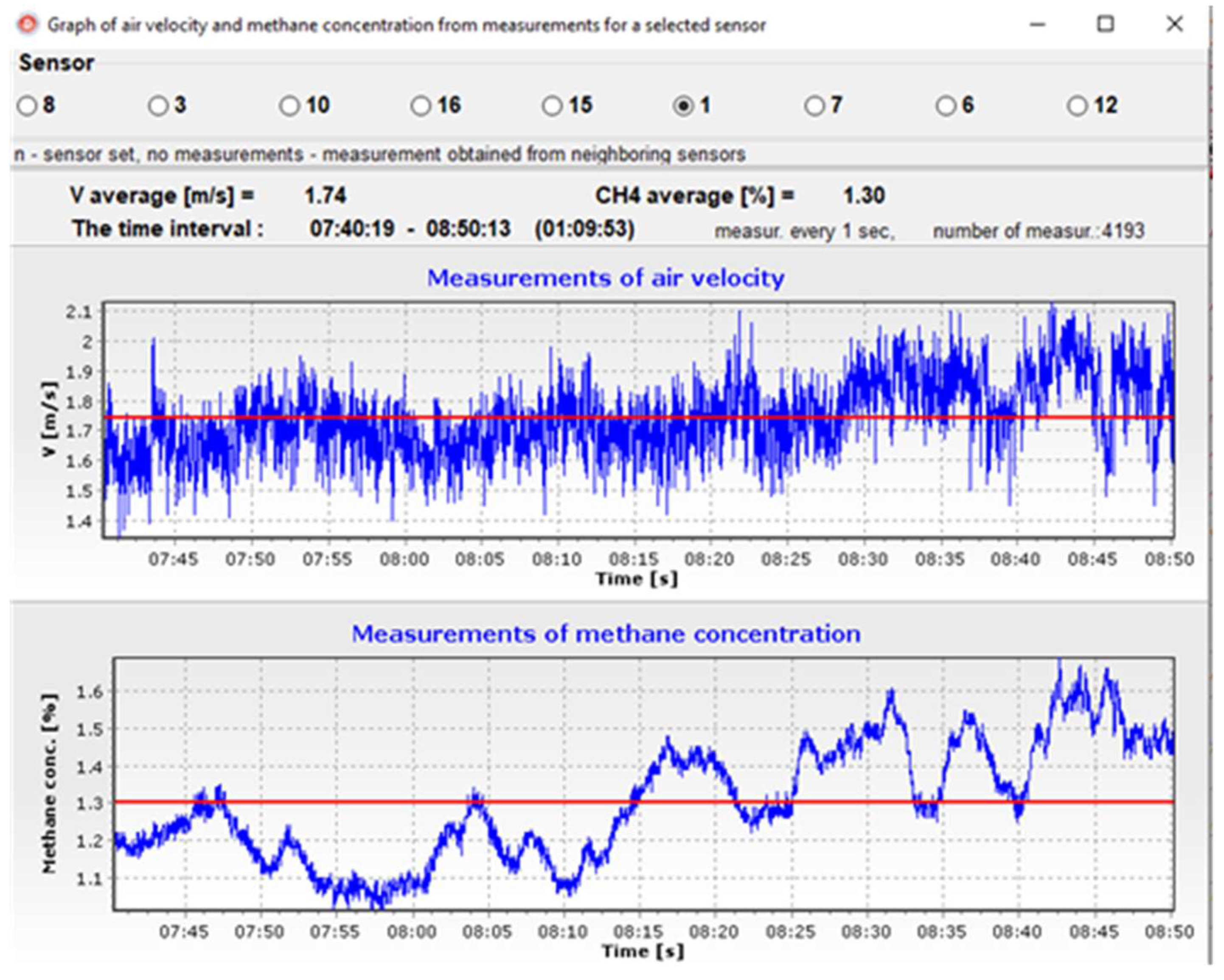 Energies 14 06907 g014