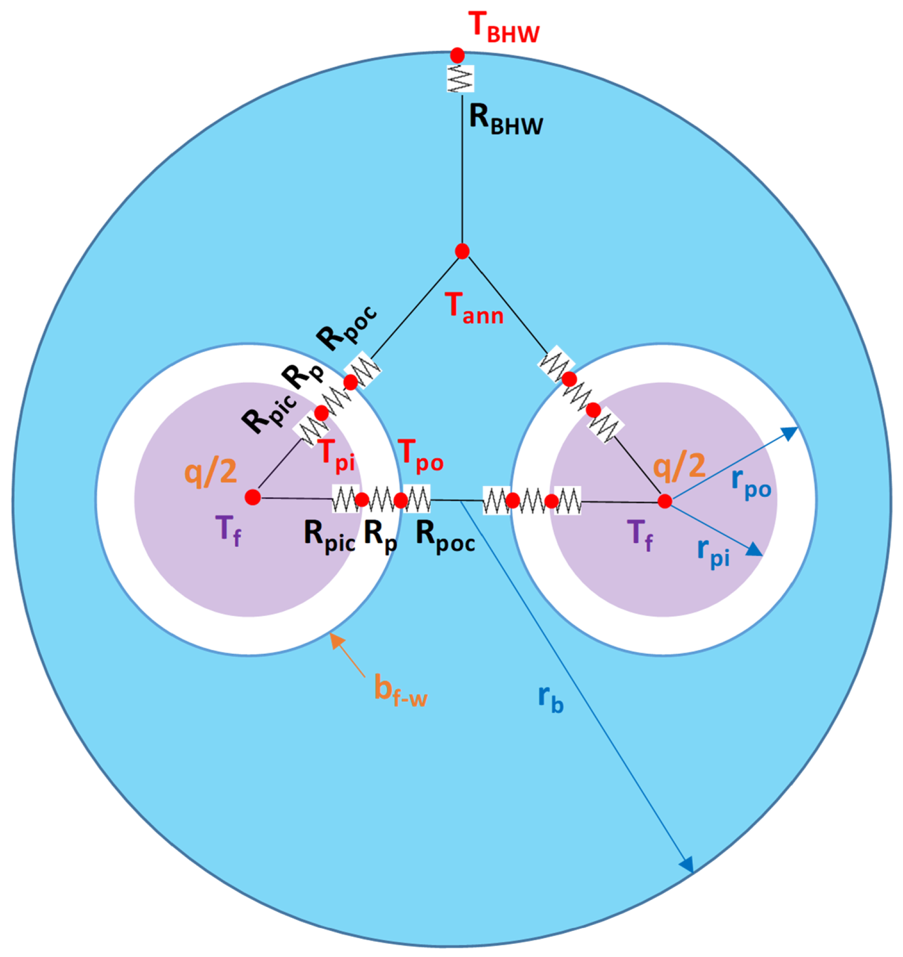 Energies 14 06908 g003