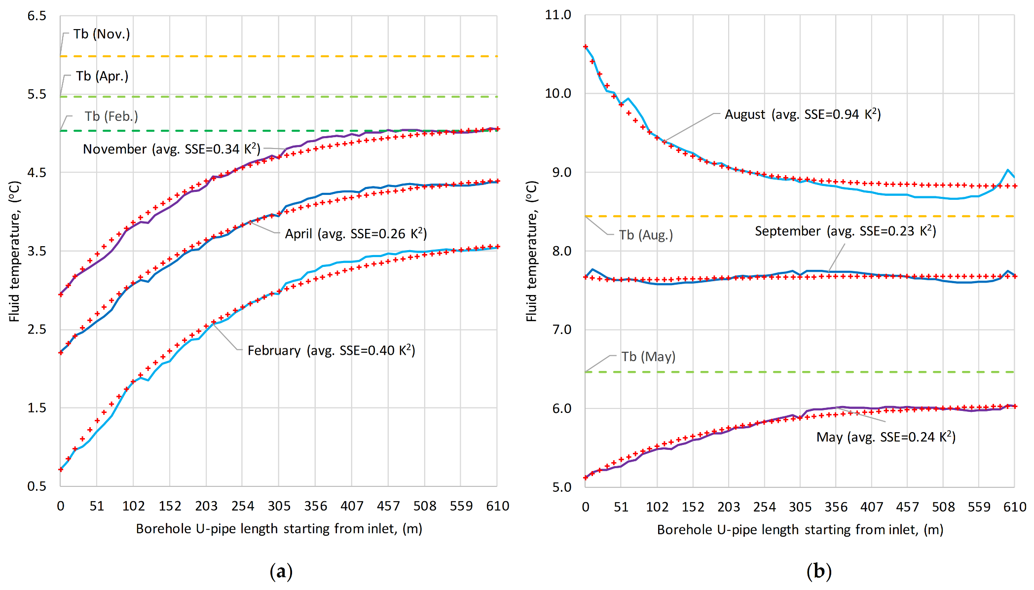 Energies 14 06908 g007