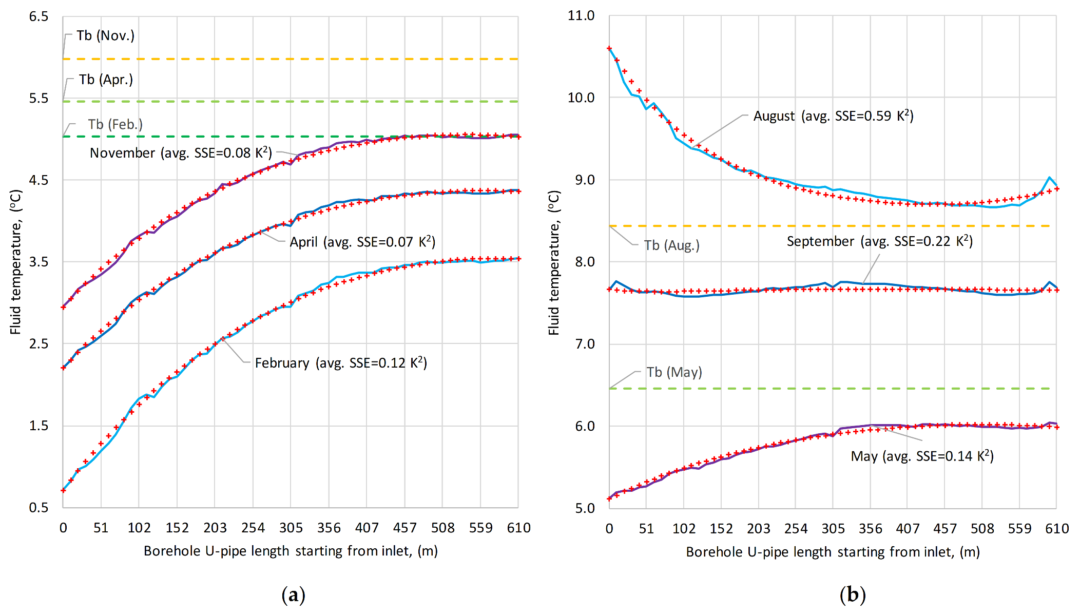 Energies 14 06908 g008