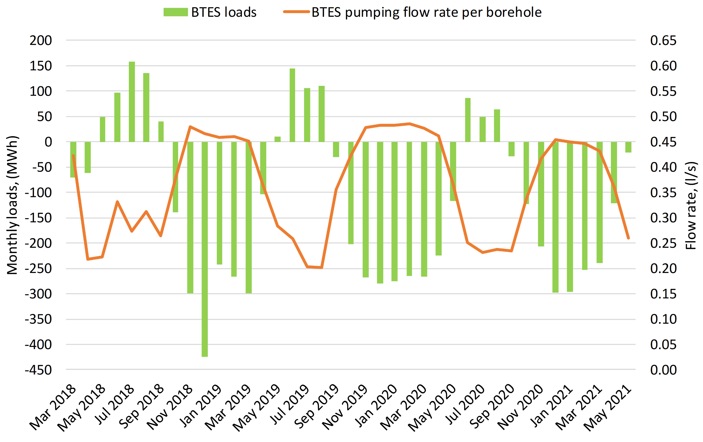 Energies 14 06908 g009
