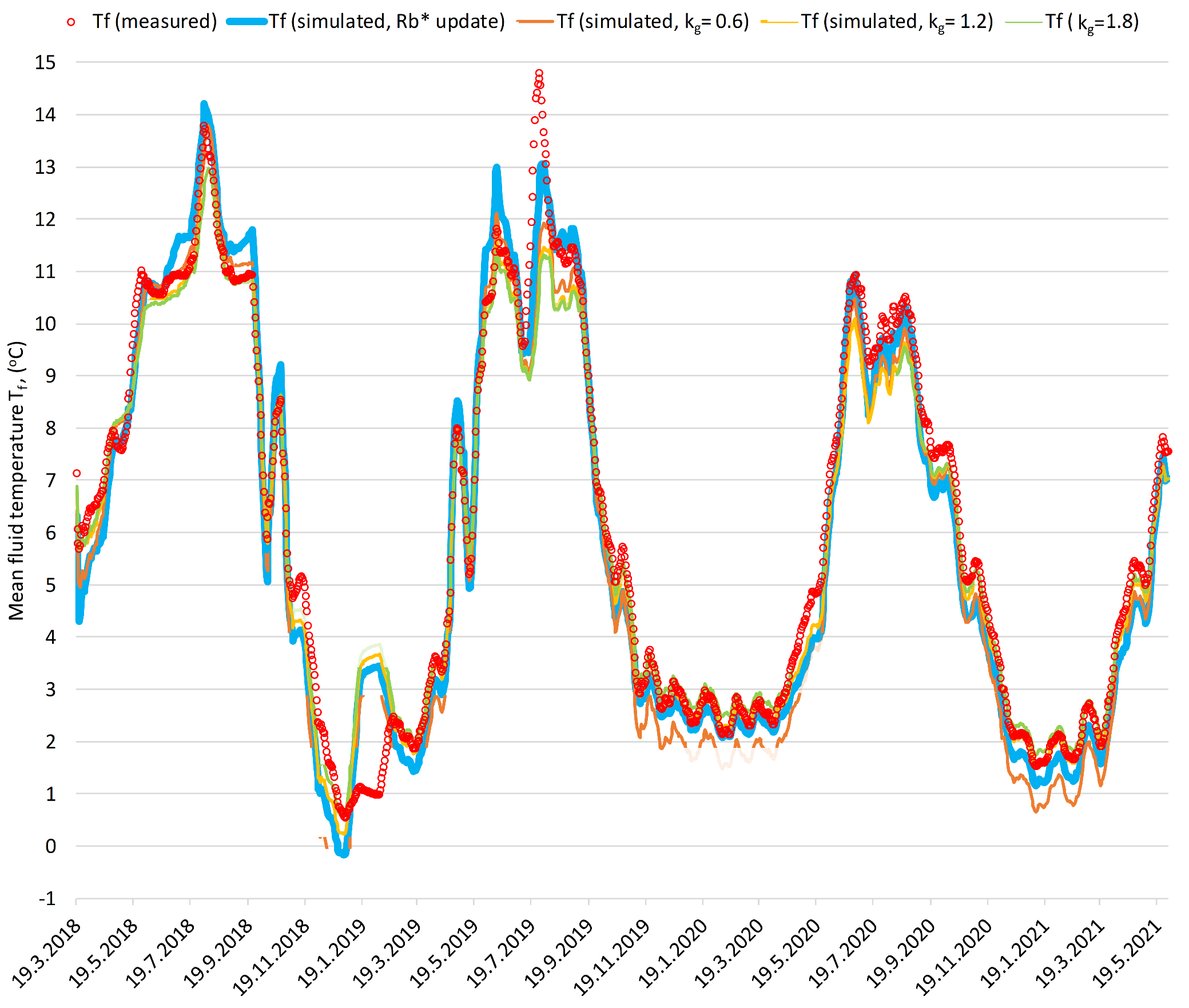 Energies 14 06908 g010