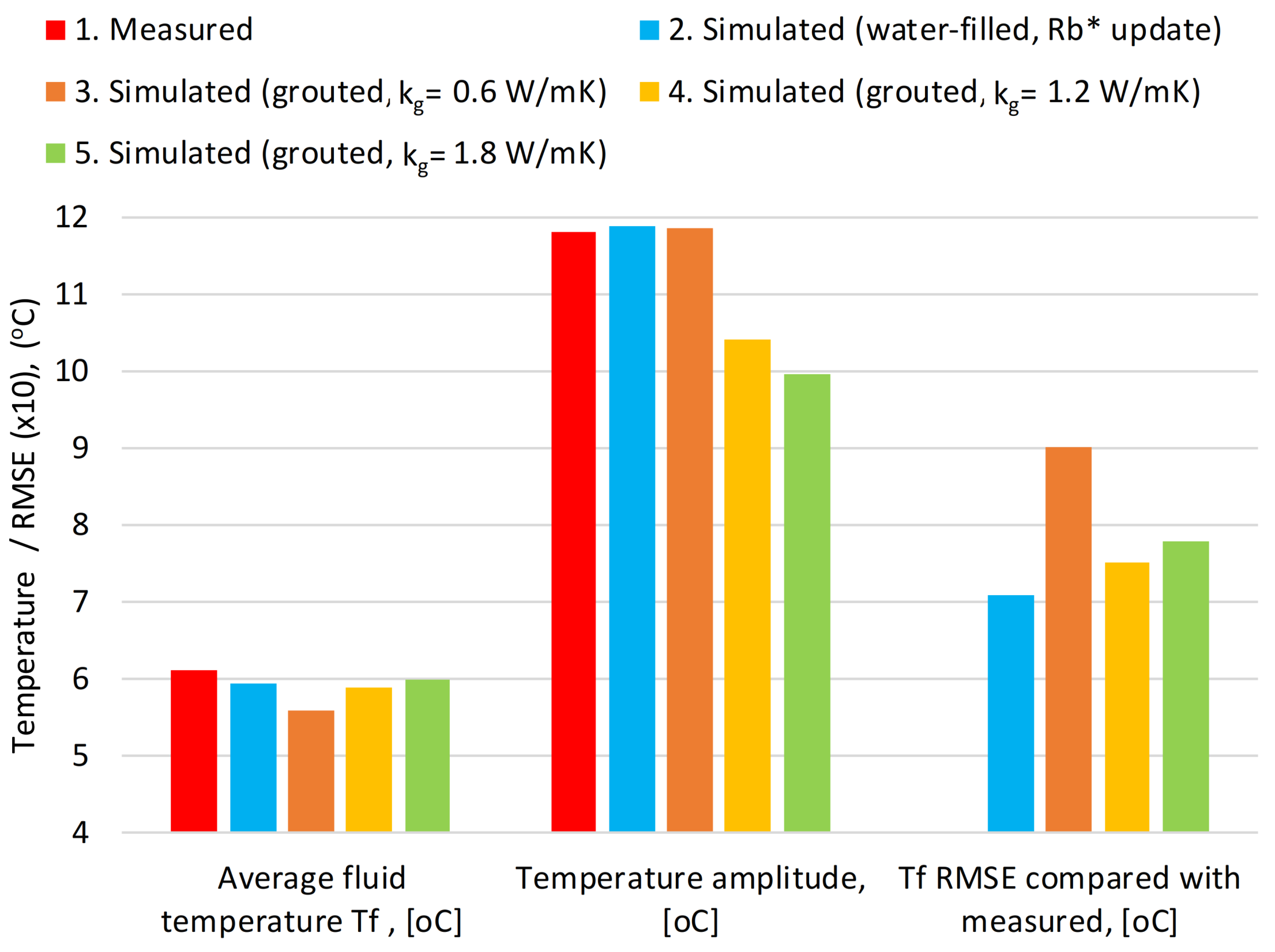 Energies 14 06908 g011