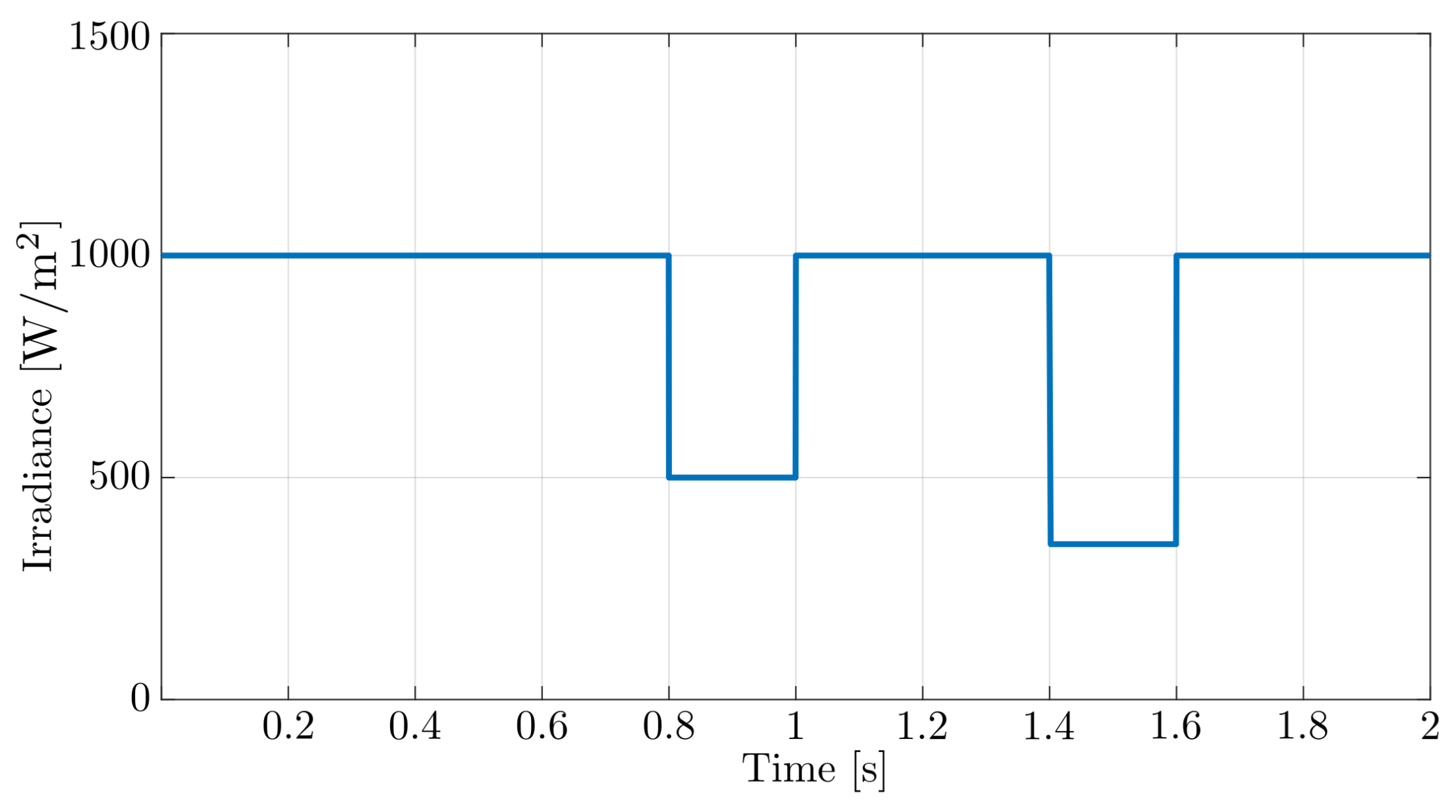 Energies 14 06909 g010
