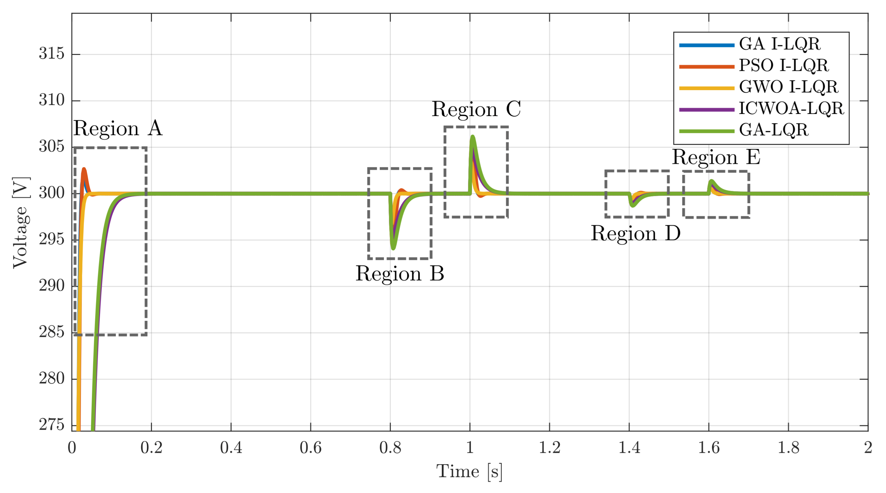 Energies 14 06909 g013