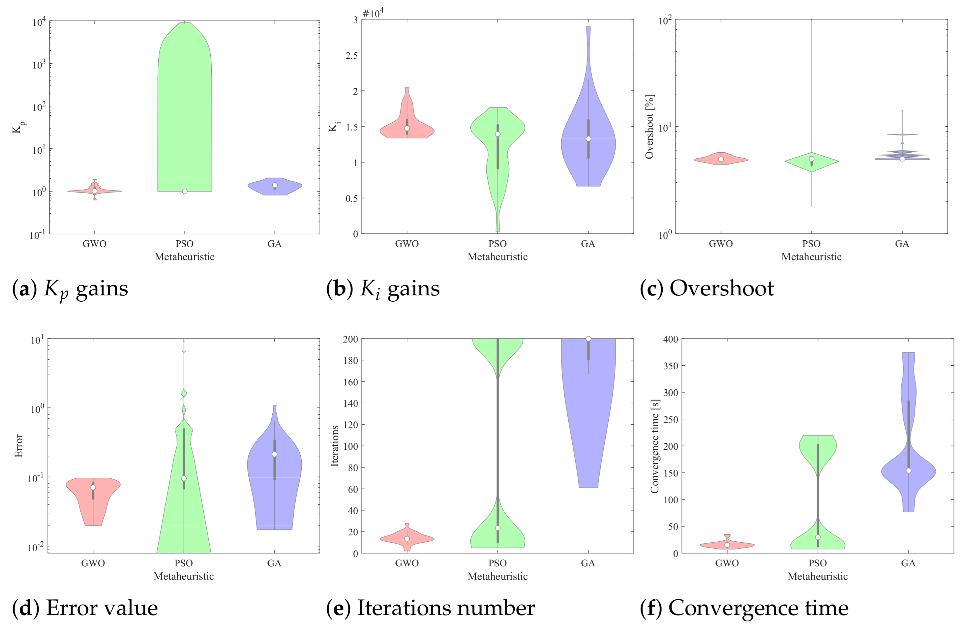 Energies 14 06909 g016
