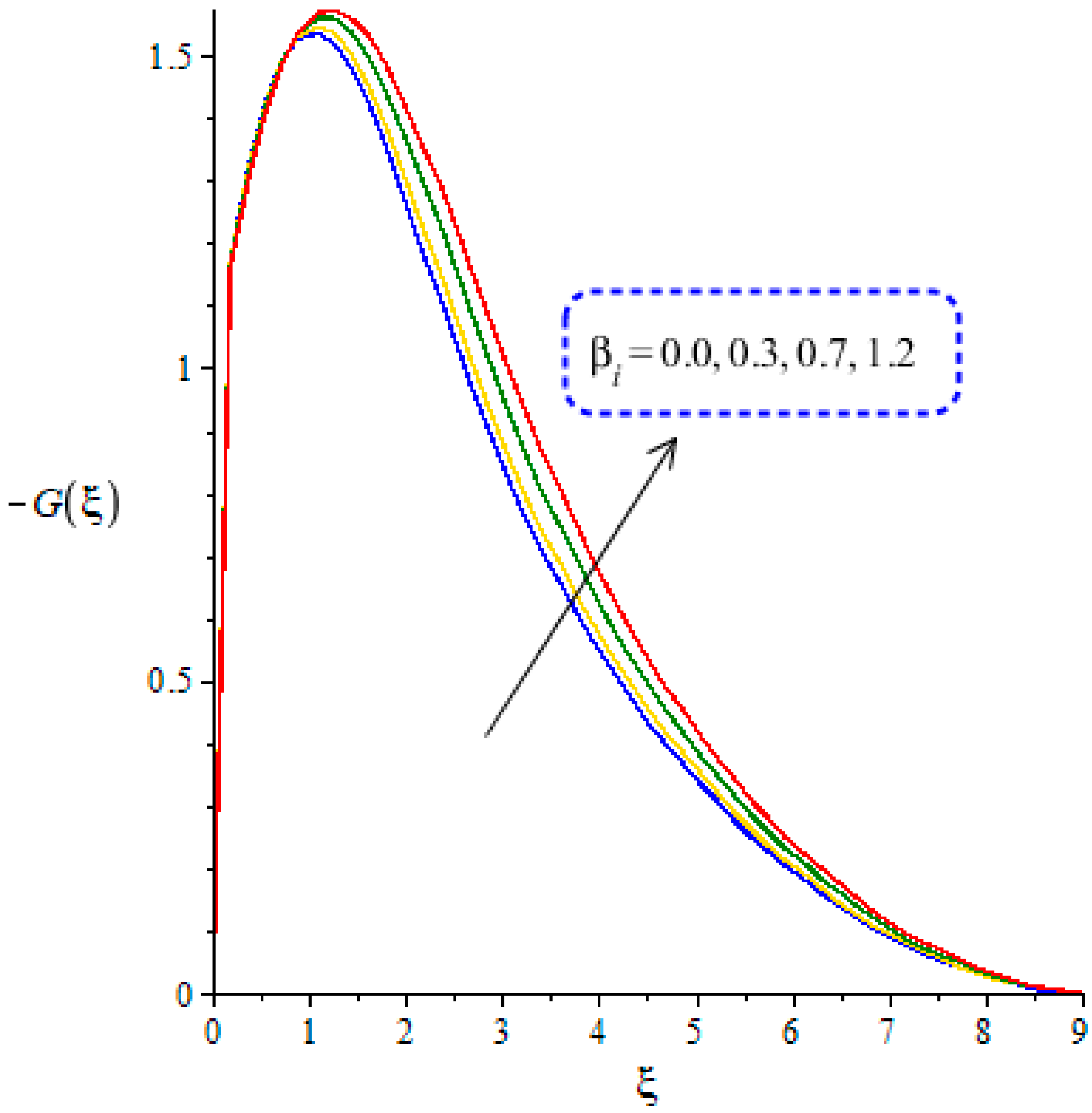 Energies 14 06911 g009