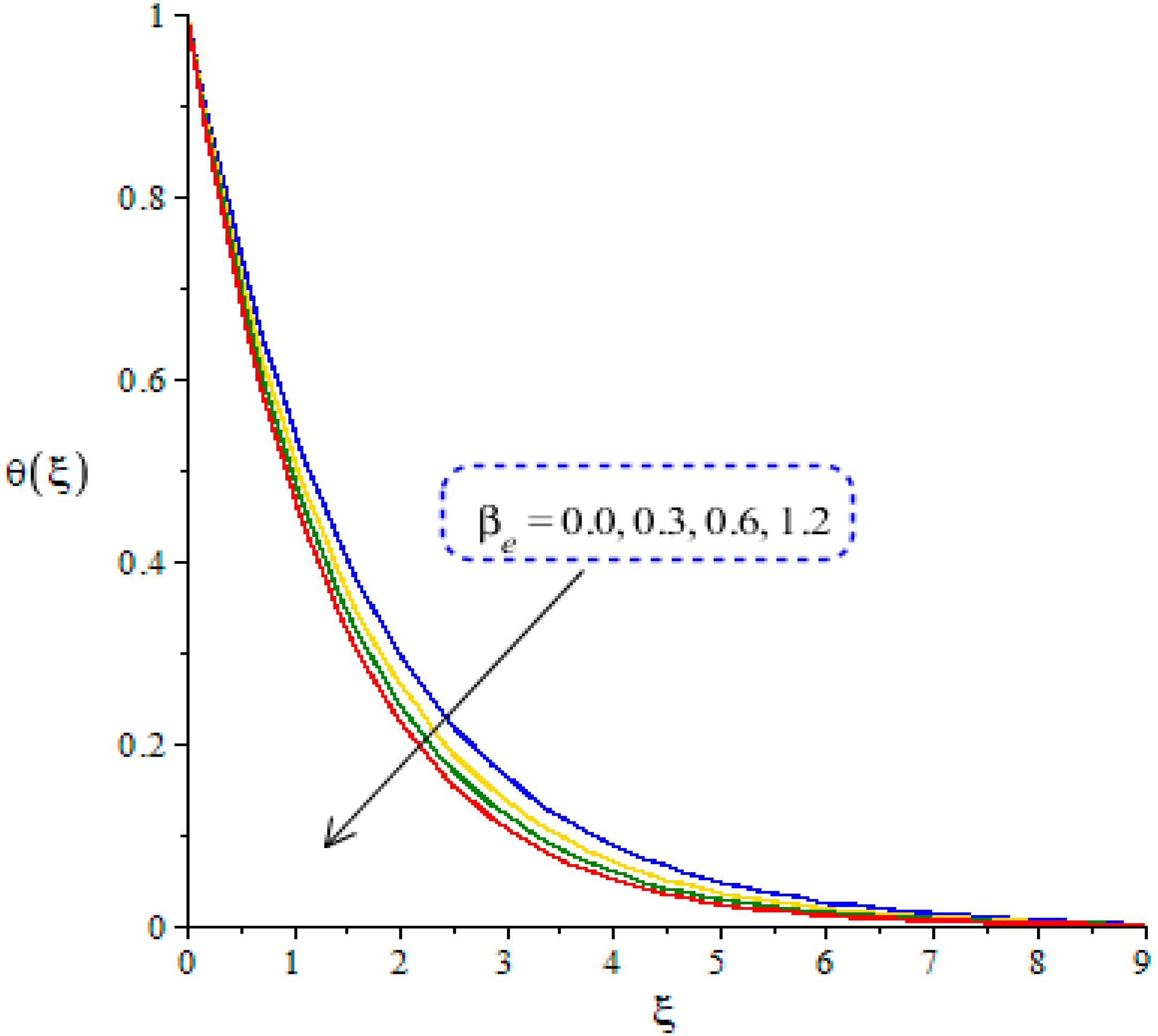 Energies 14 06911 g014