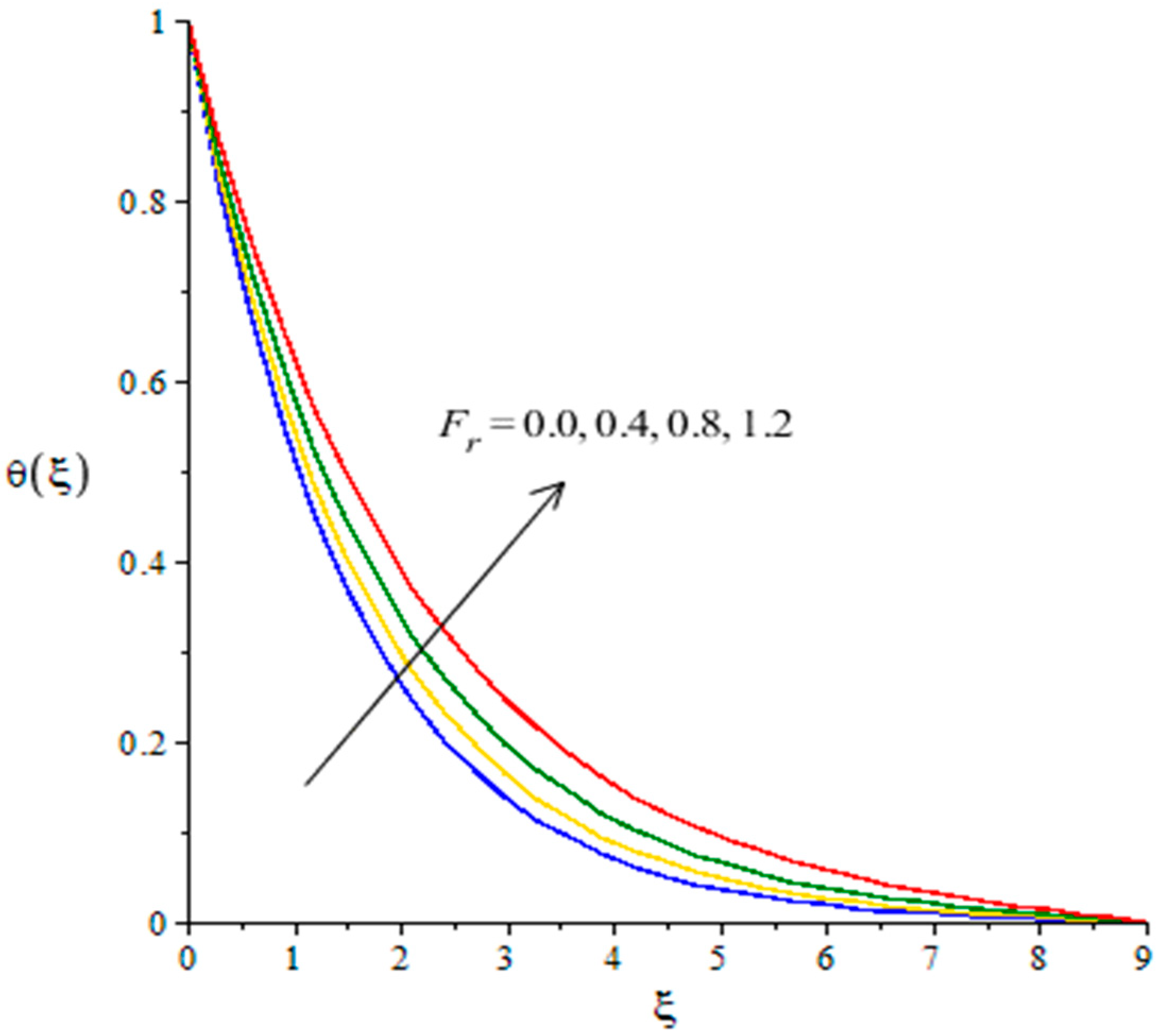 Energies 14 06911 g018