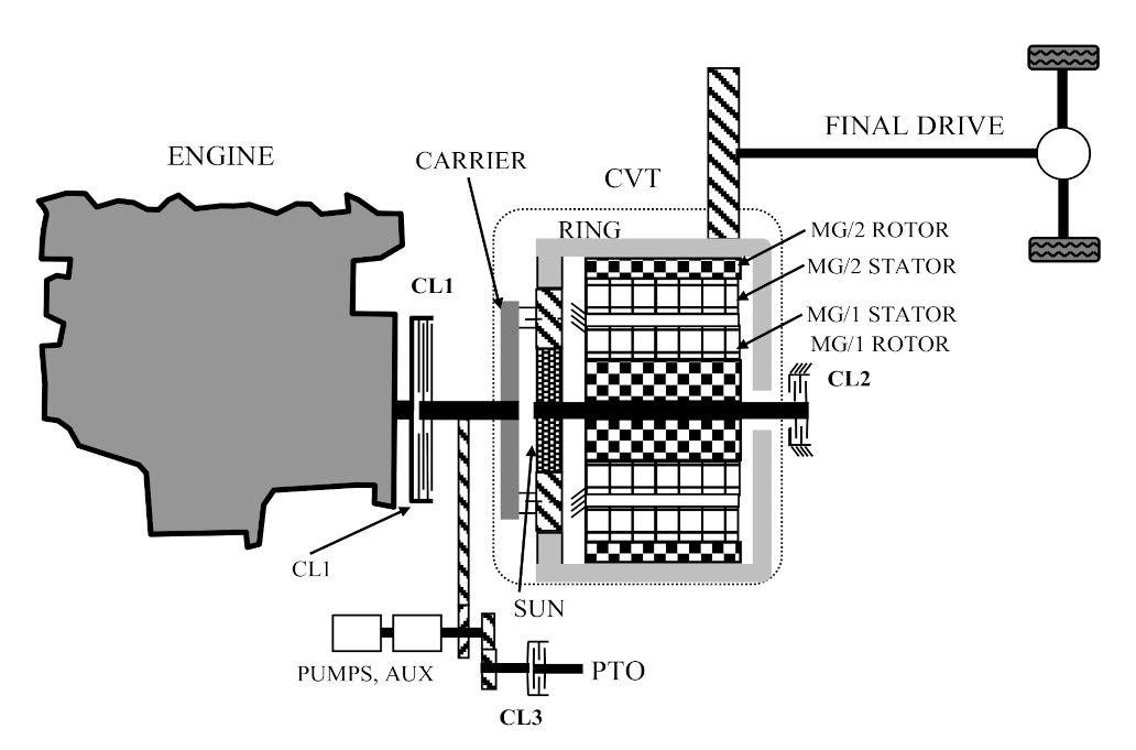 Energies 14 06912 g002