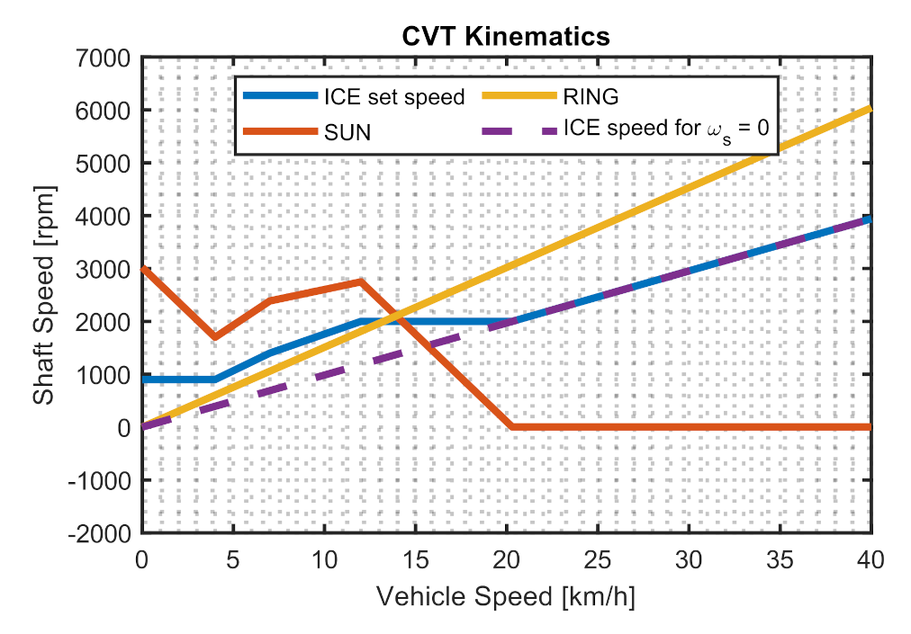 Energies 14 06912 g004