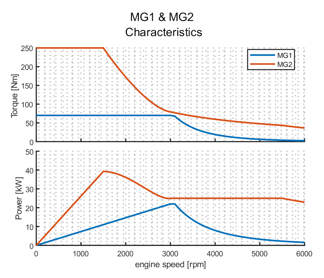 Energies 14 06912 g006