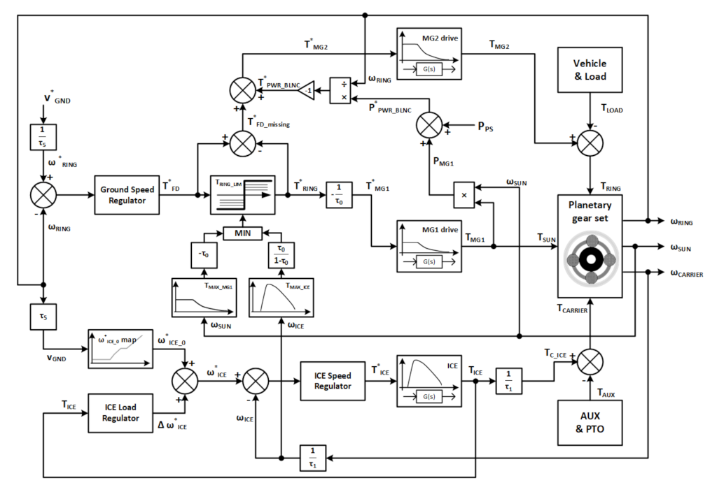 Energies 14 06912 g007