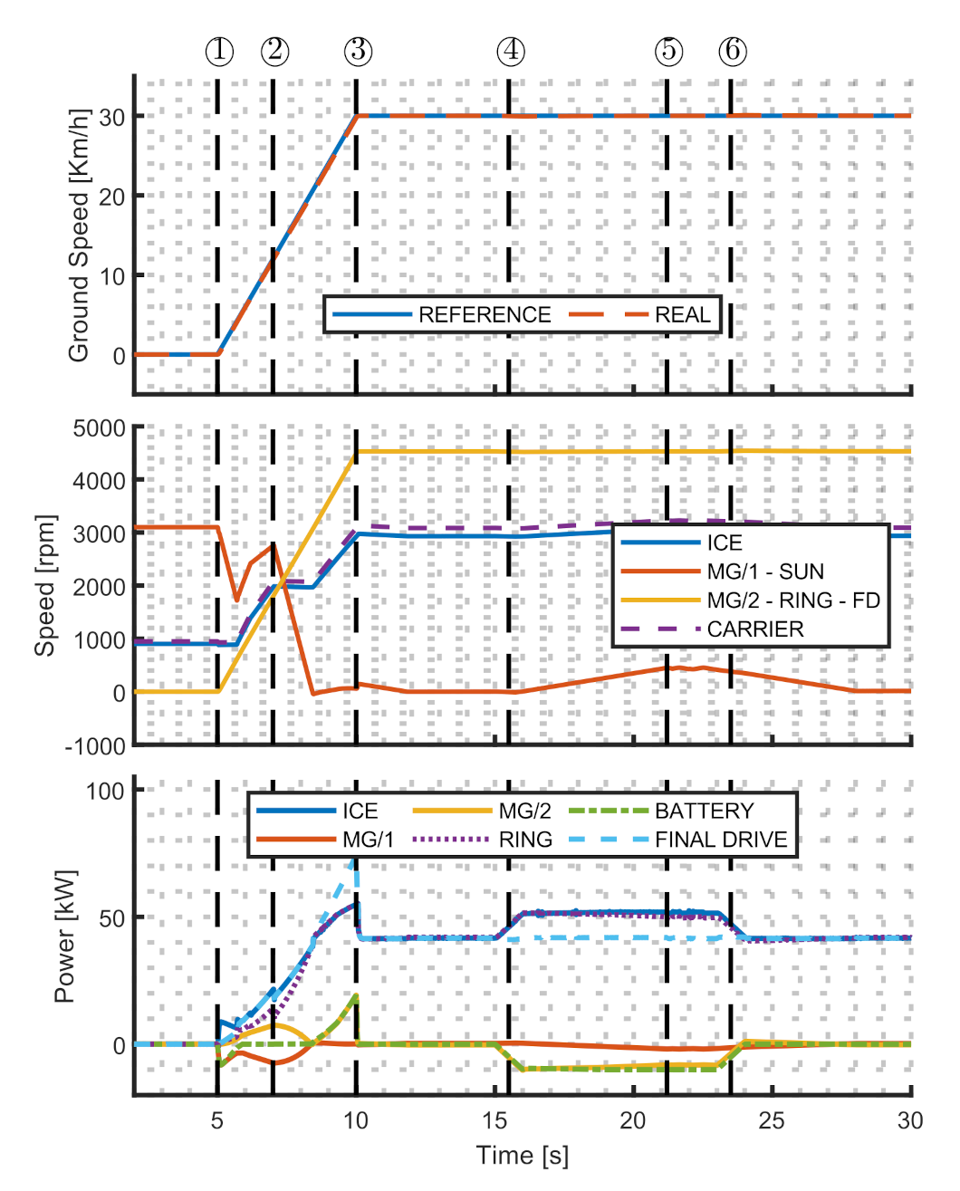 Energies 14 06912 g008