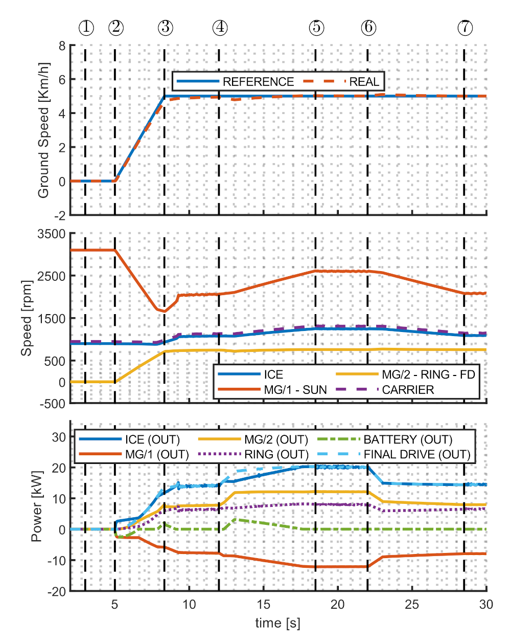 Energies 14 06912 g009