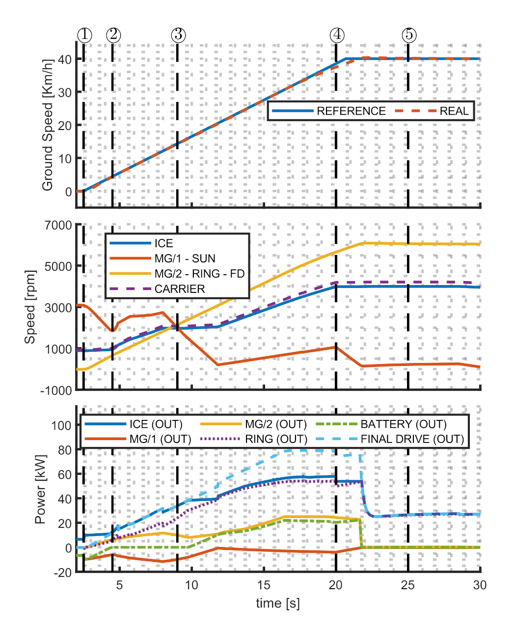 Energies 14 06912 g011