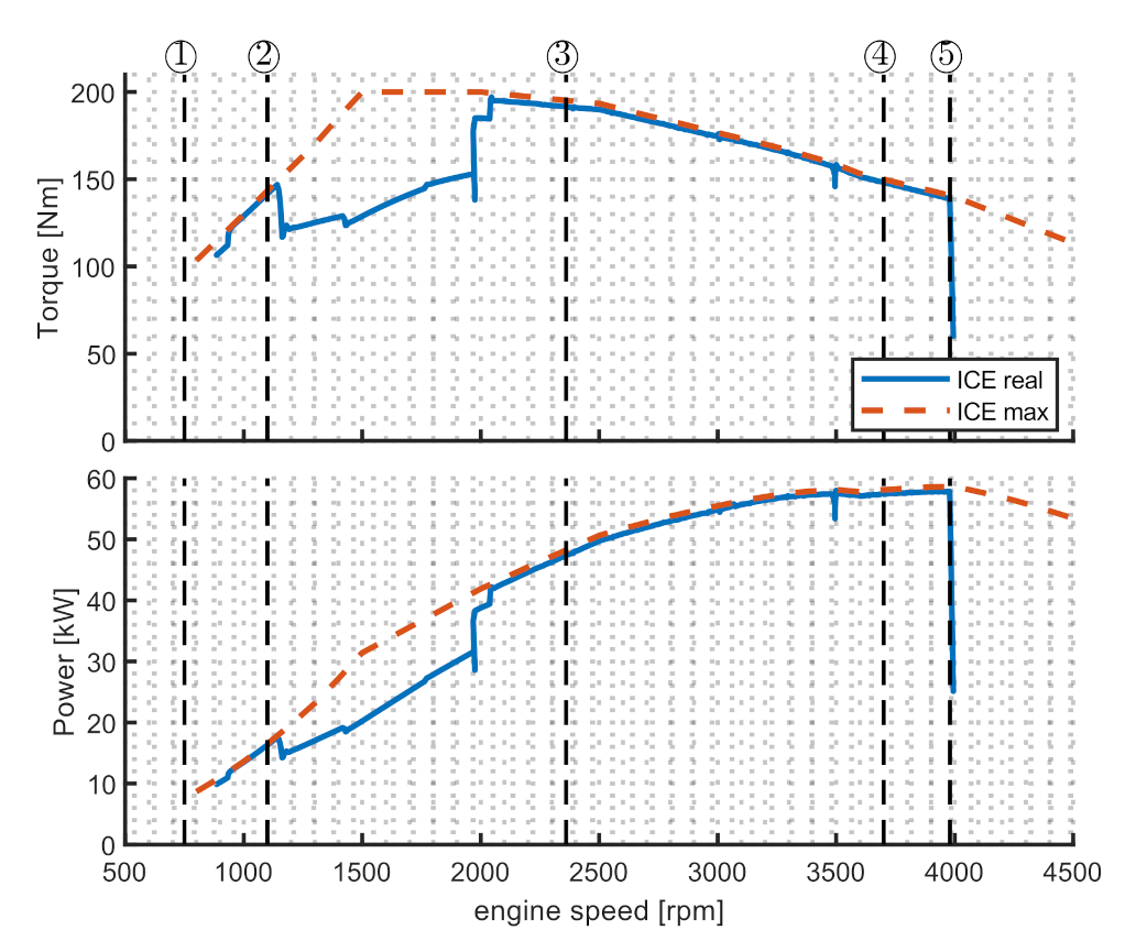 Energies 14 06912 g012