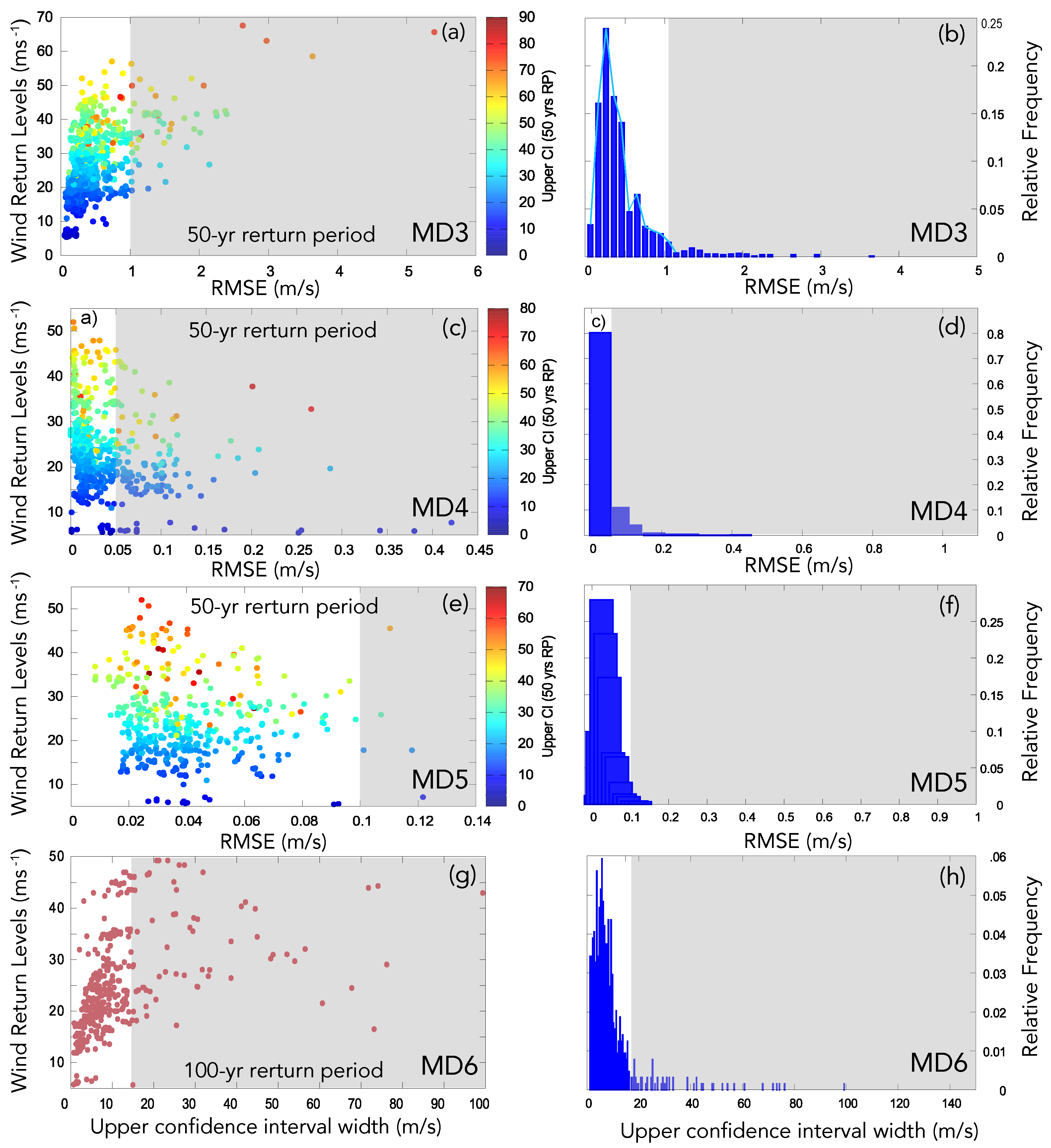 Energies 14 06913 g005