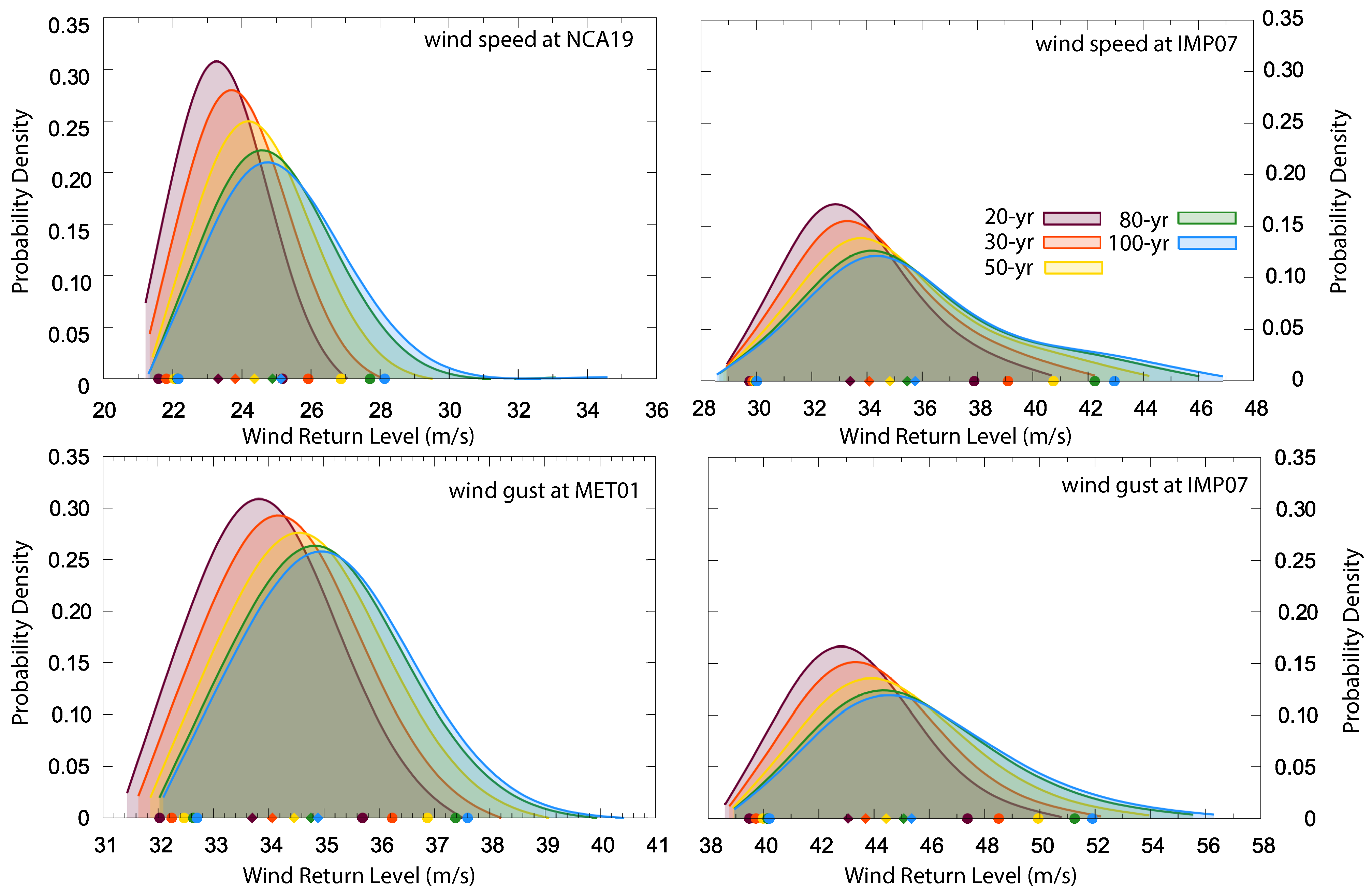 Energies 14 06913 g009