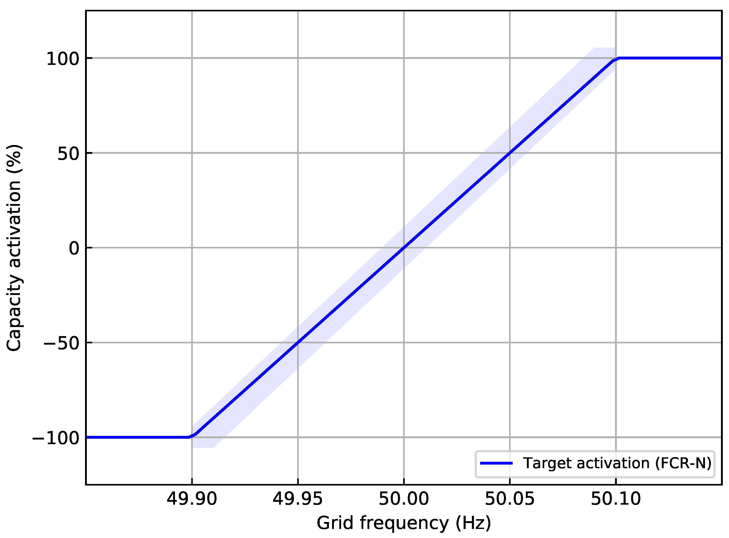 Energies 14 06914 g001