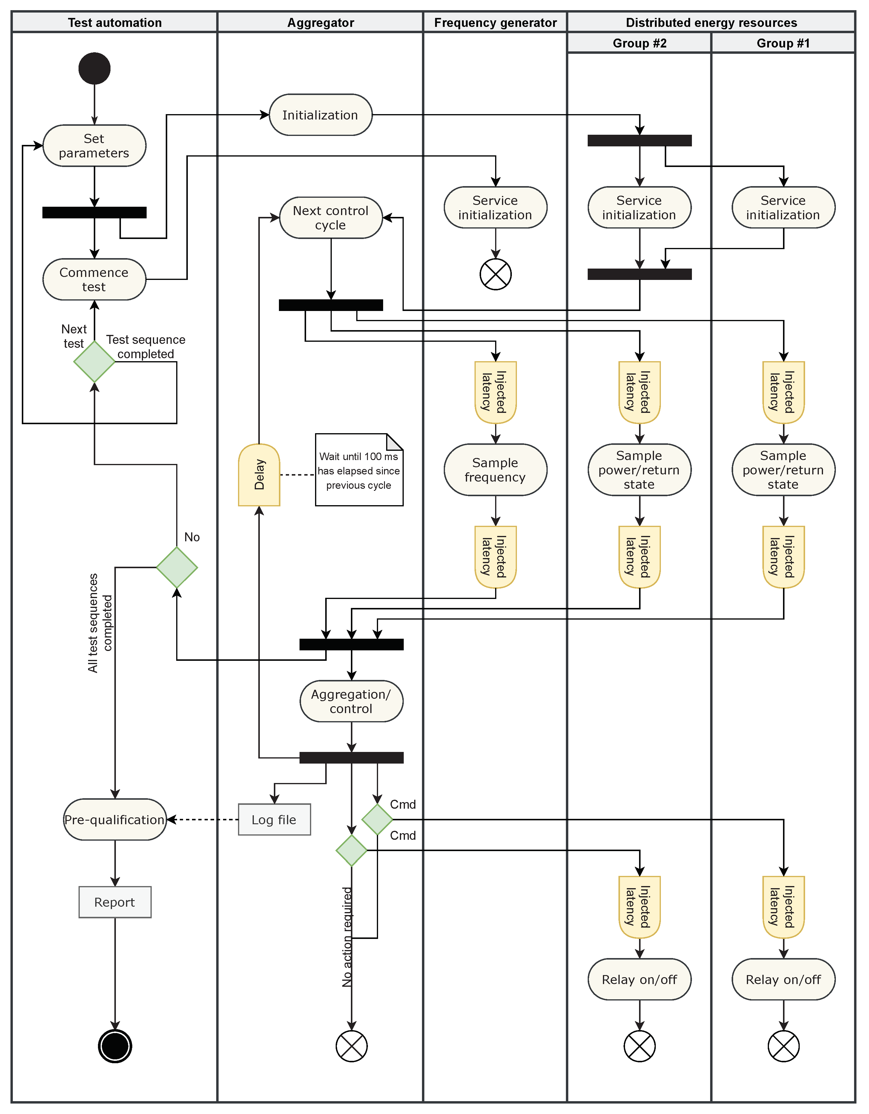 Energies 14 06914 g004