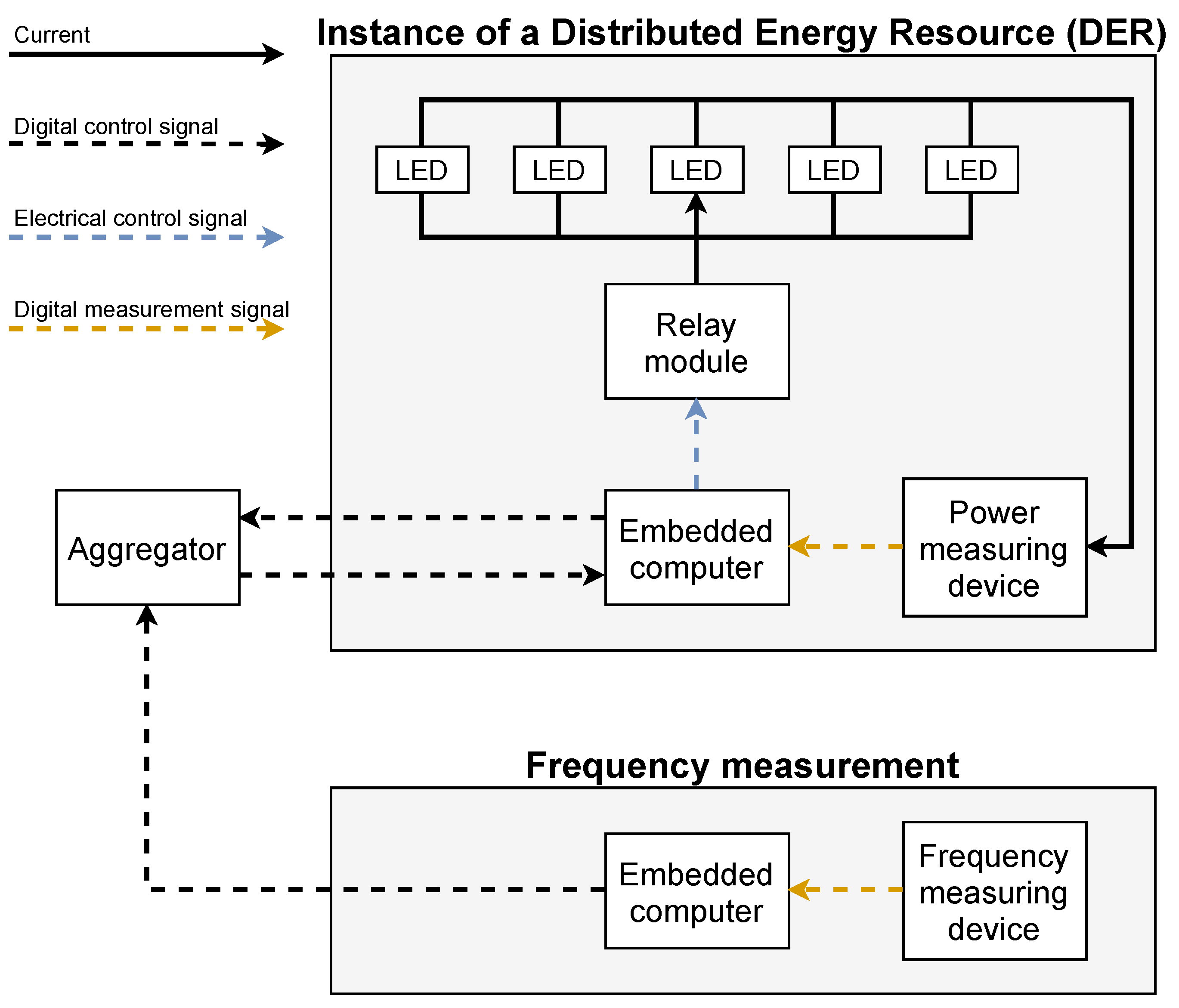 Energies 14 06914 g007